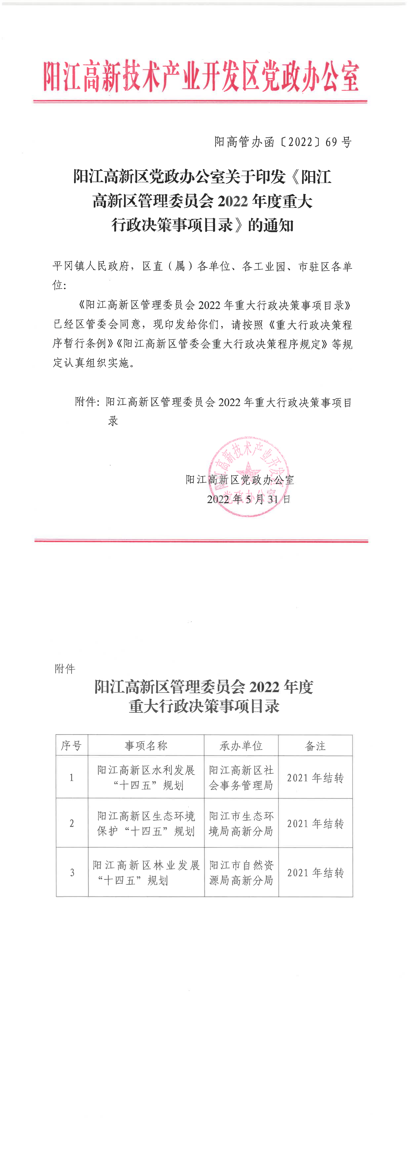 陽(yáng)江高新區(qū)黨政辦公室關(guān)于印發(fā)《陽(yáng)江高新區(qū)管理委員2022年度重大行政決策事項(xiàng)目錄》的通知_00.png