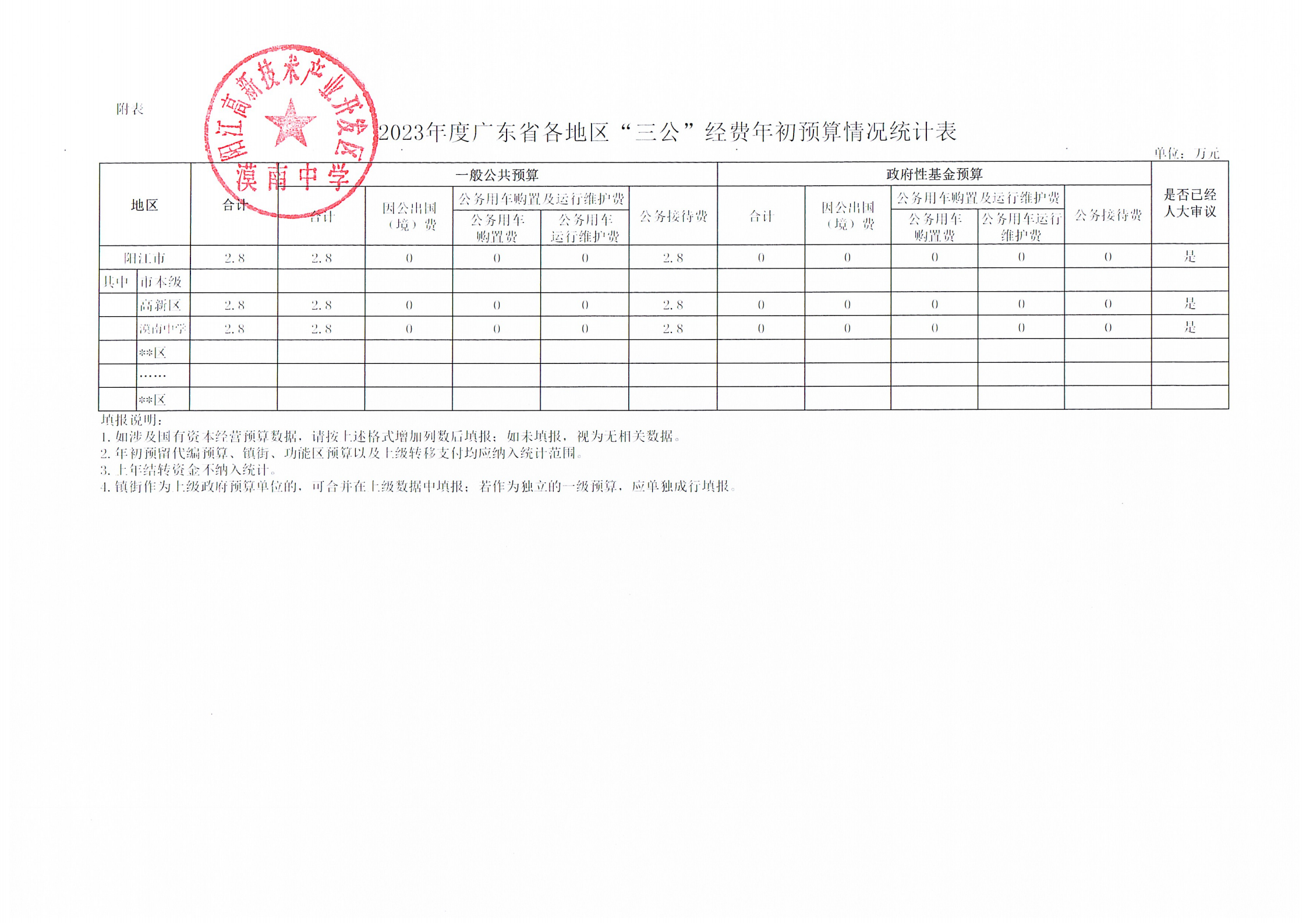 漠南中學(xué)2023年三公經(jīng)費預(yù)算_00.png