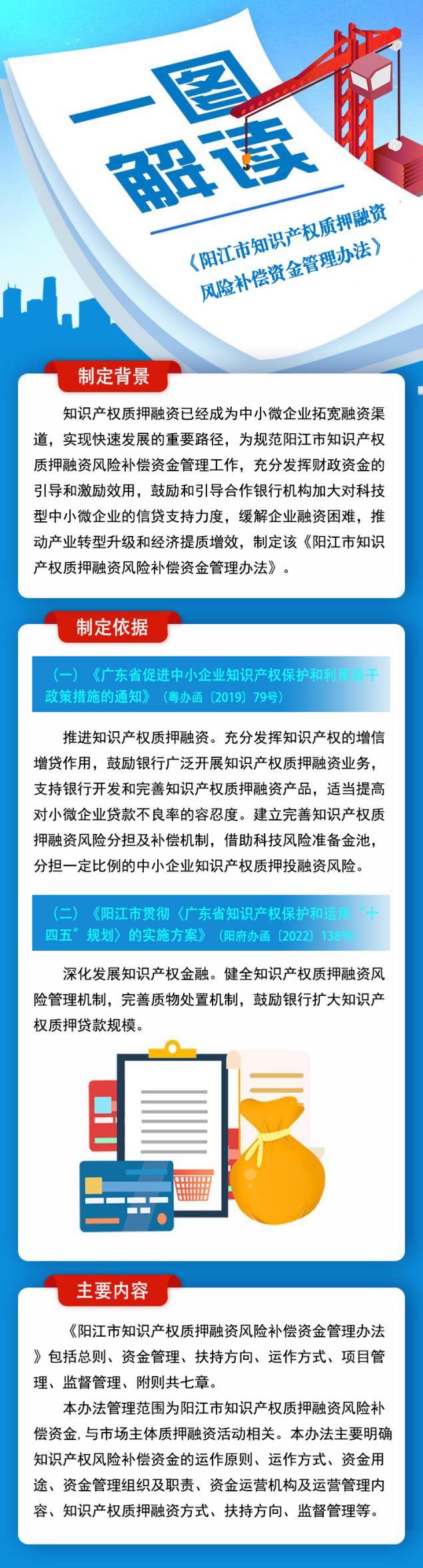 一圖讀懂《陽江市知識產(chǎn)權(quán)質(zhì)押融資風(fēng)險補償資金管理辦法》.png