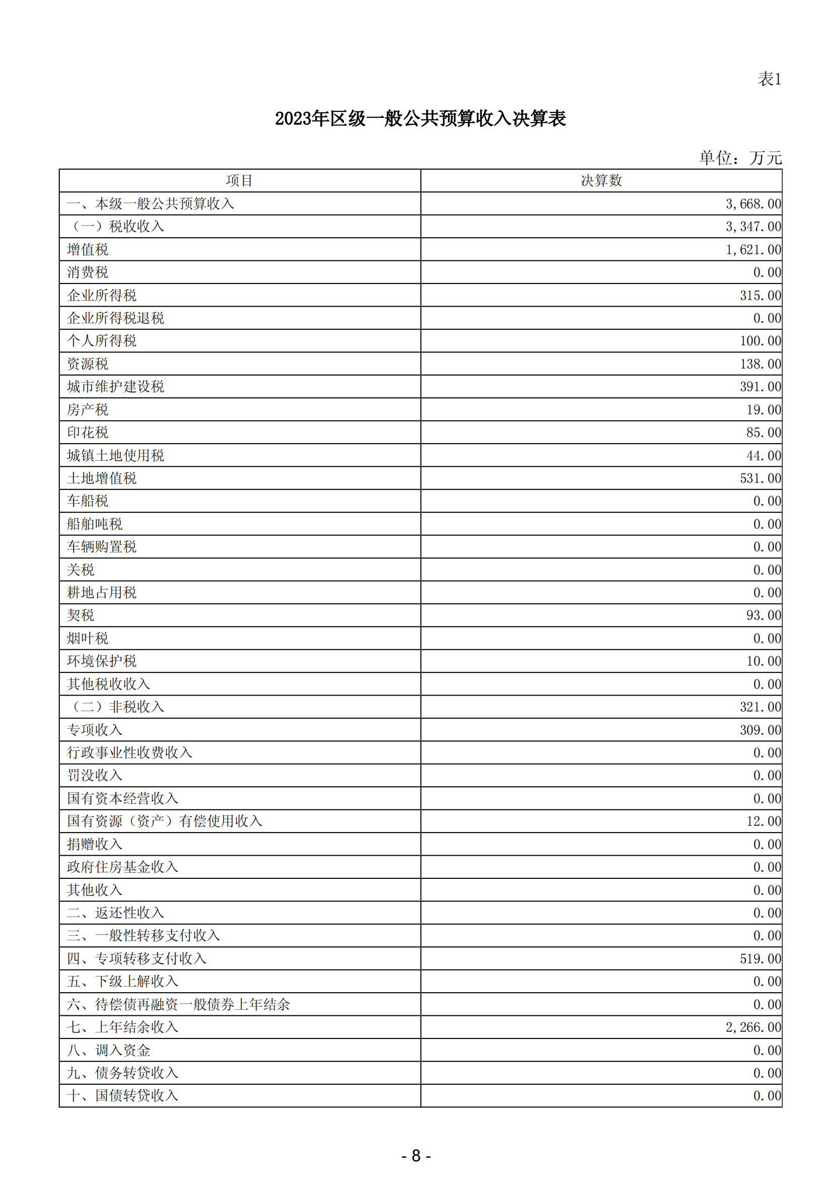 2023年陽江市濱海新區(qū)政府決算_09.png