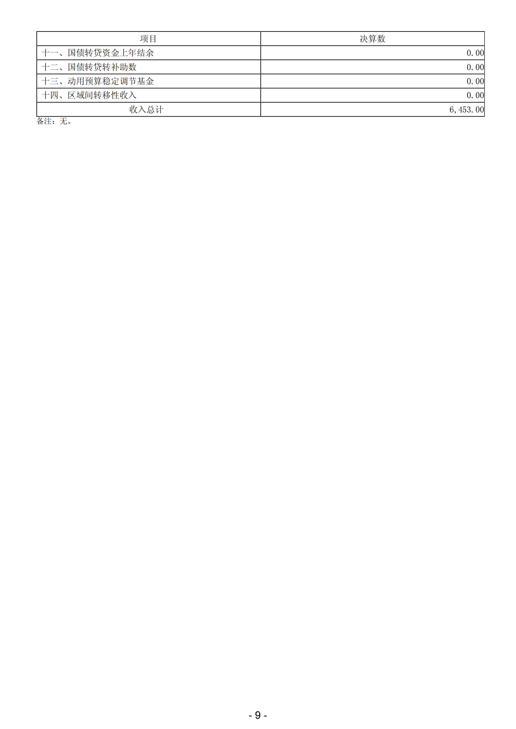 2023年陽江市濱海新區(qū)政府決算_10.png