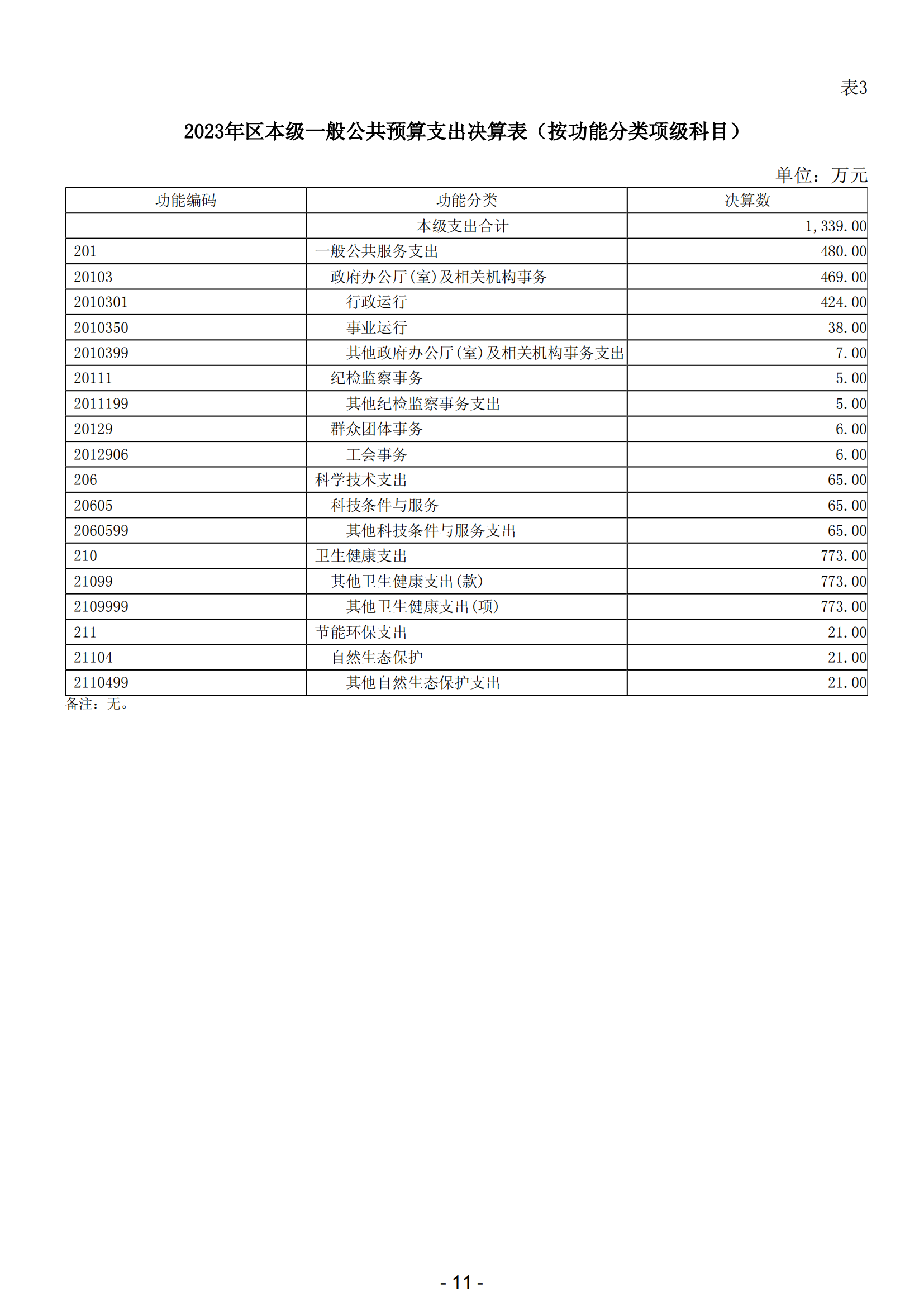 2023年陽江市濱海新區(qū)政府決算_12.png