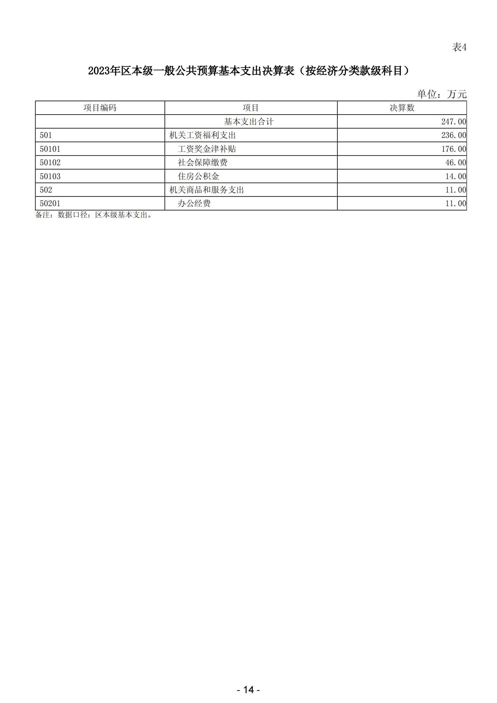 2023年陽江市濱海新區(qū)政府決算_15.png