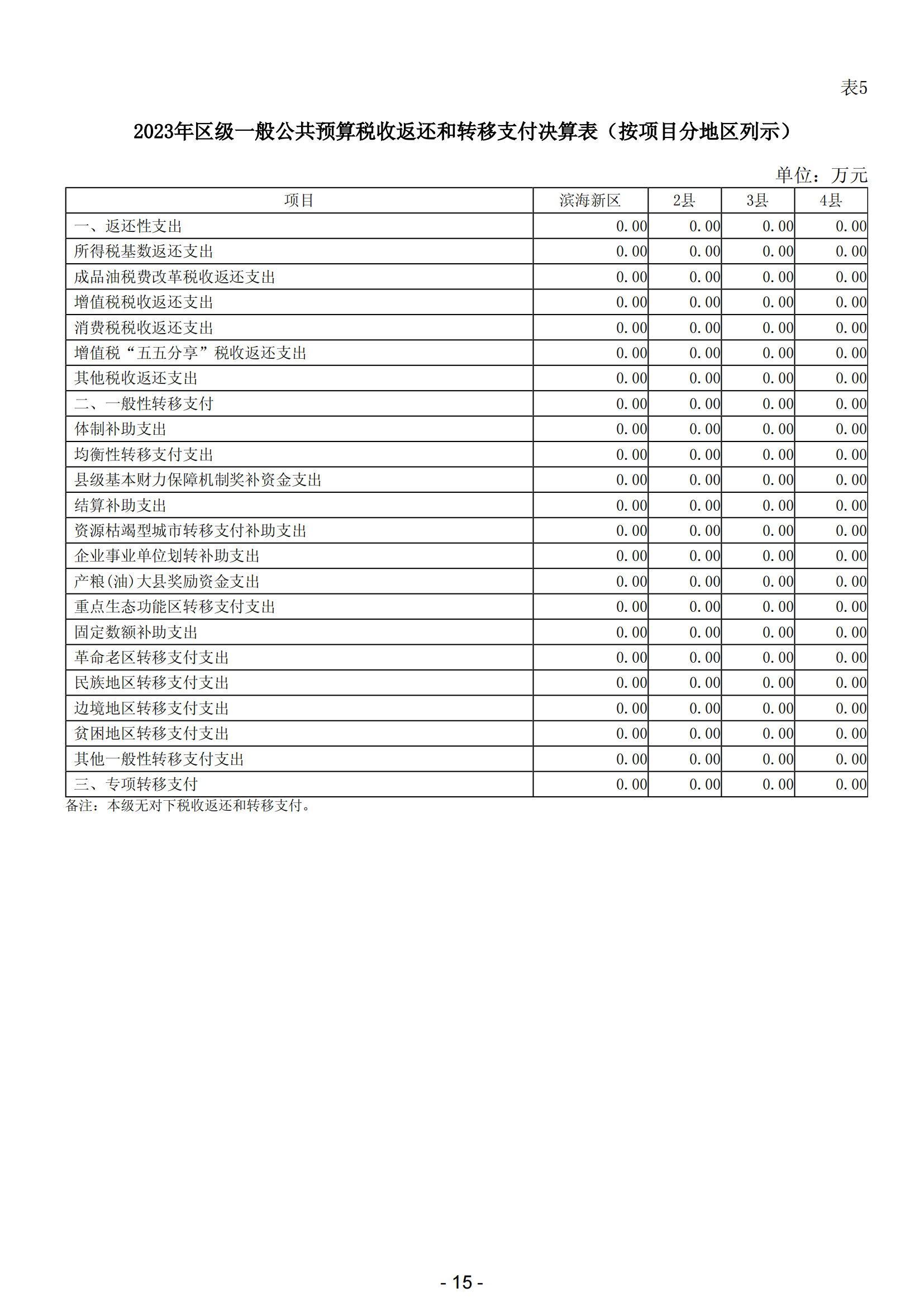 2023年陽江市濱海新區(qū)政府決算_16.png