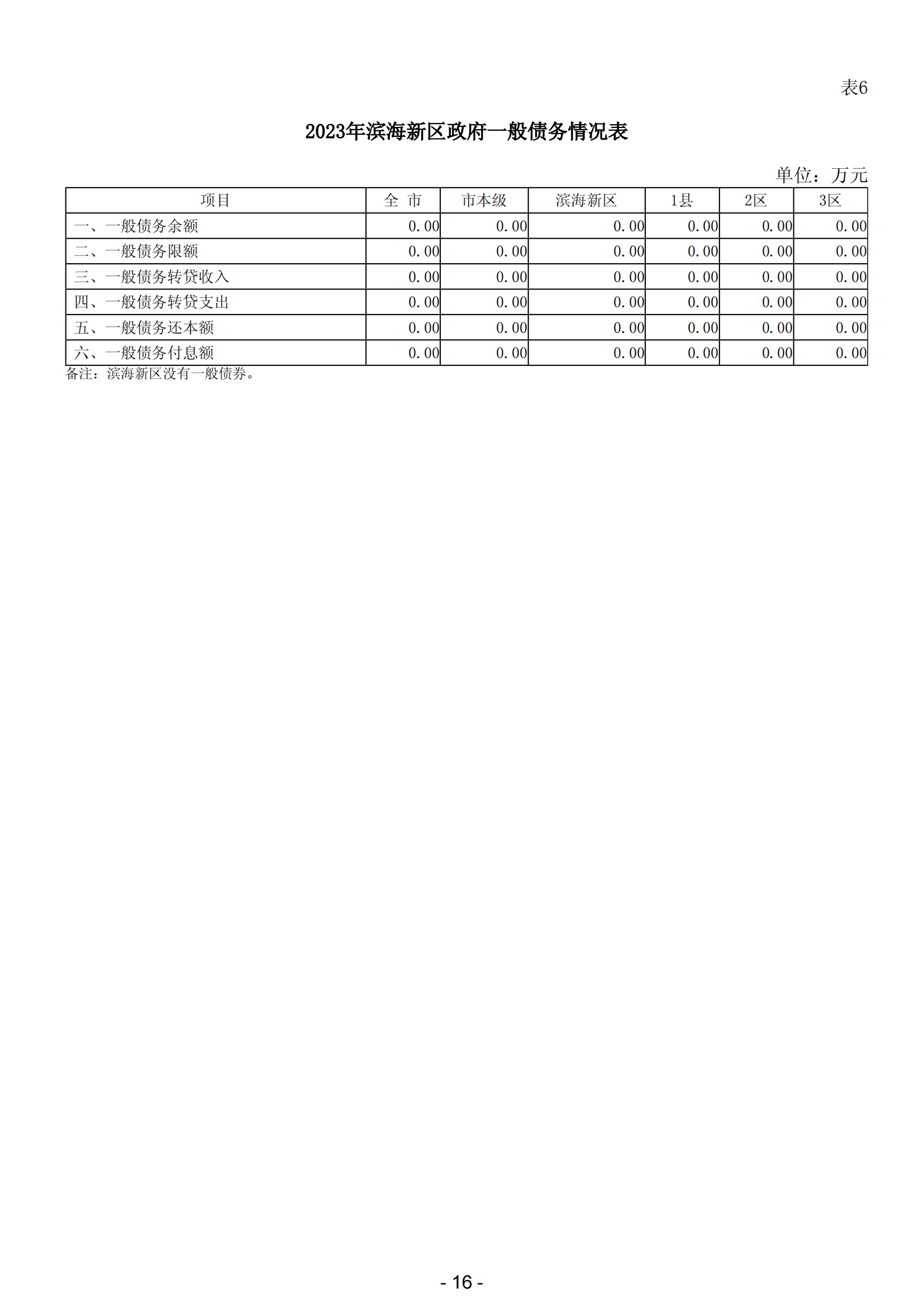 2023年陽江市濱海新區(qū)政府決算_17.png