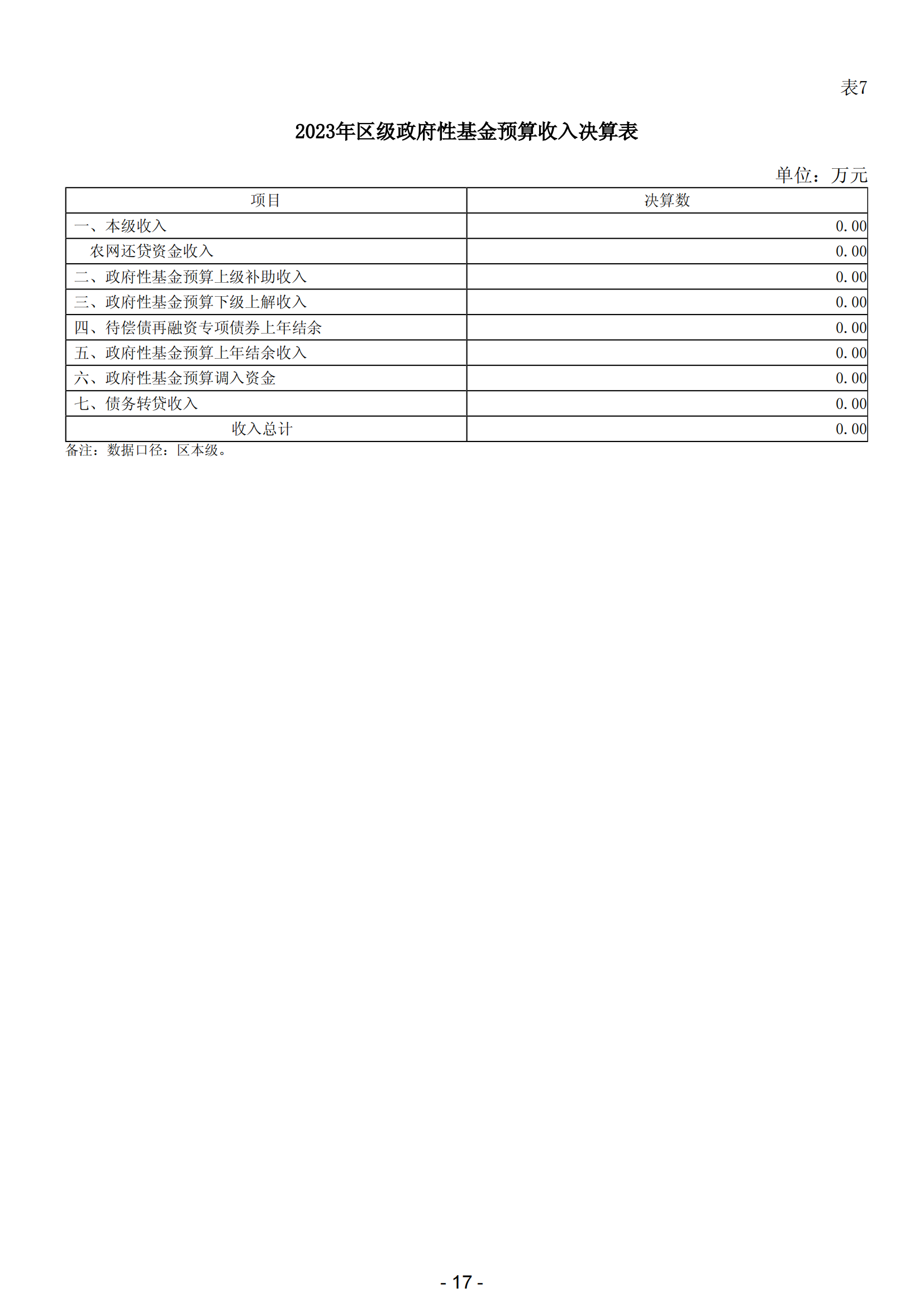 2023年陽江市濱海新區(qū)政府決算_18.png