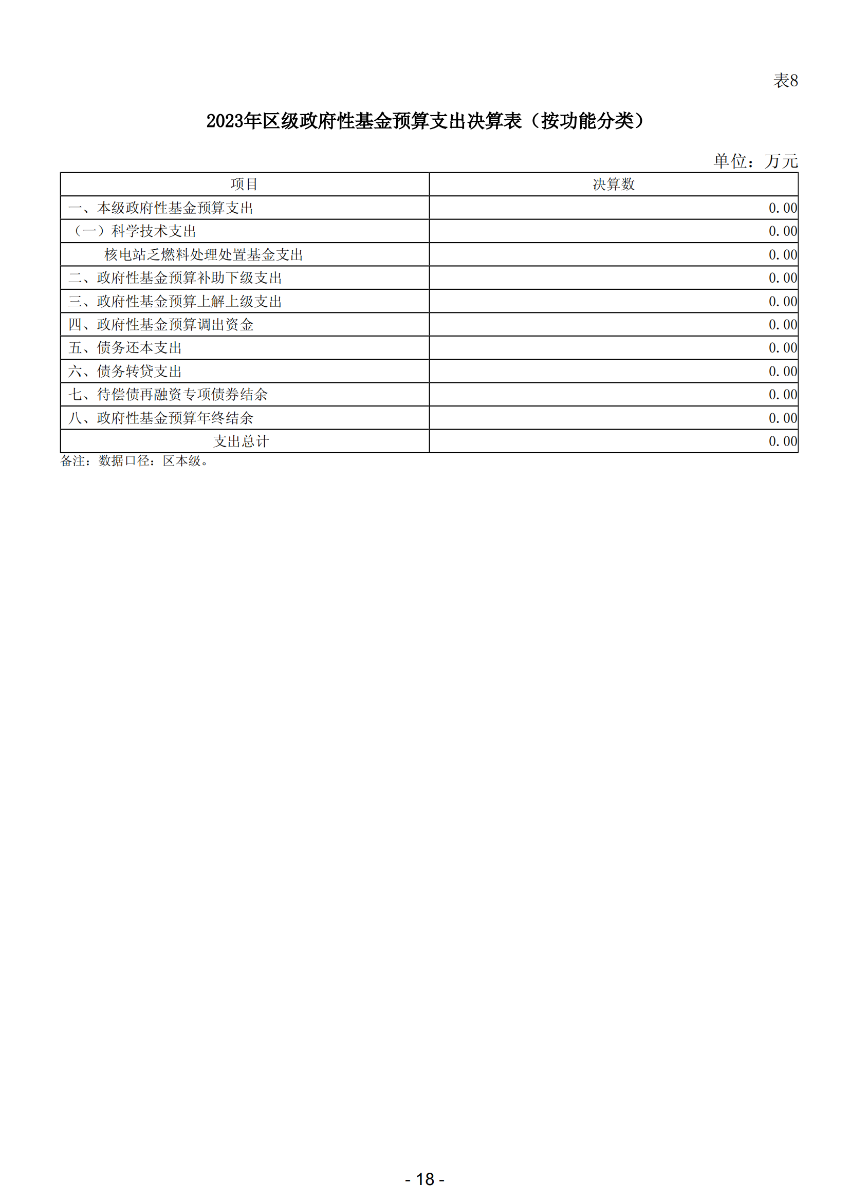 2023年陽江市濱海新區(qū)政府決算_19.png