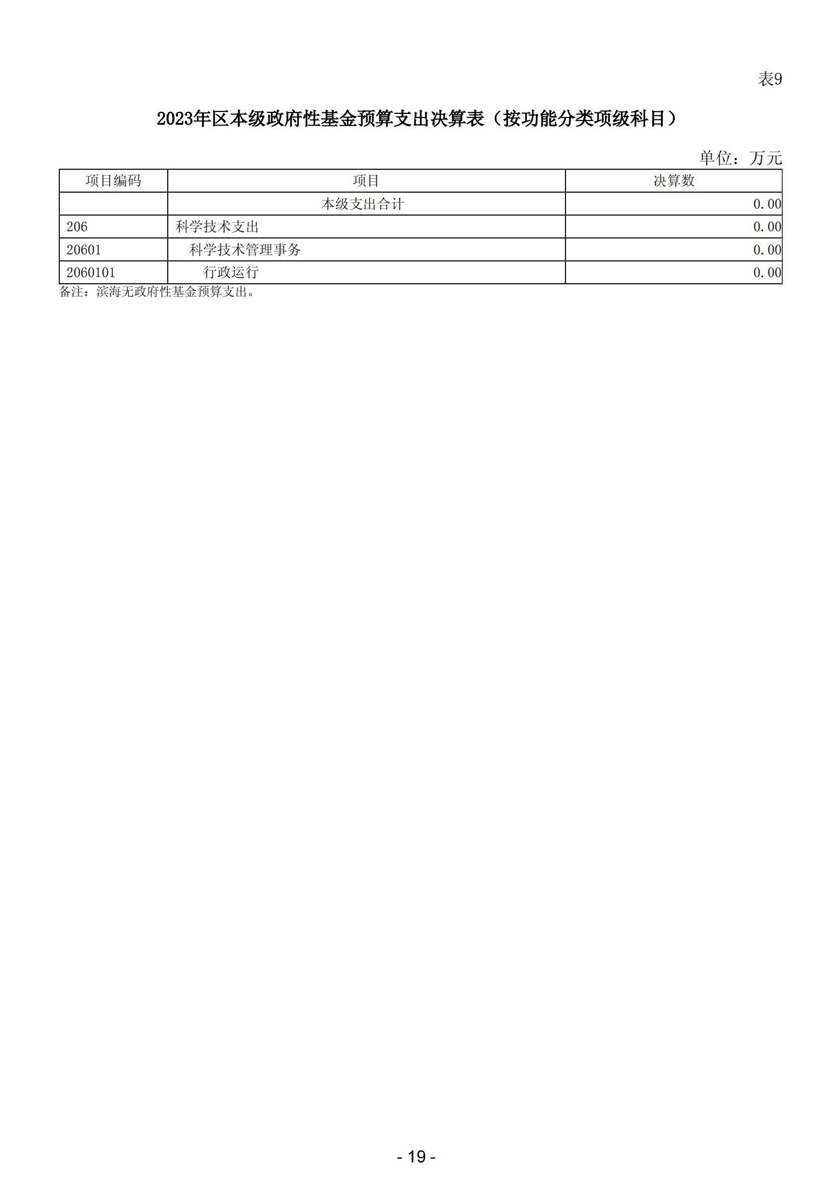 2023年陽江市濱海新區(qū)政府決算_20.png