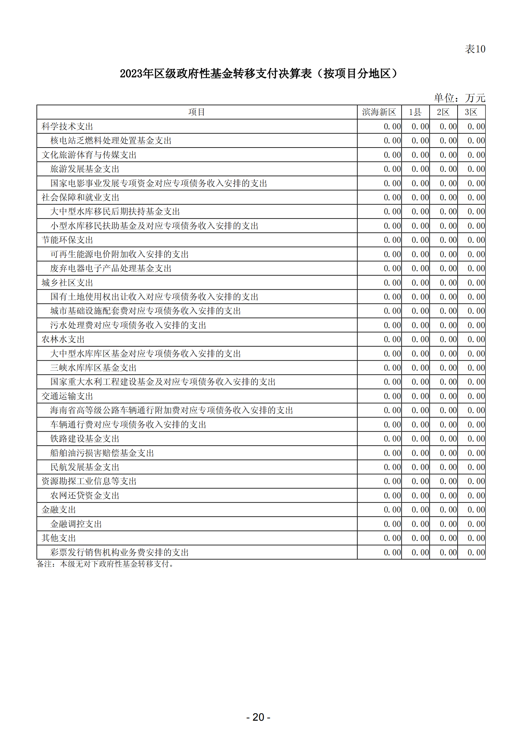 2023年陽江市濱海新區(qū)政府決算_21.png