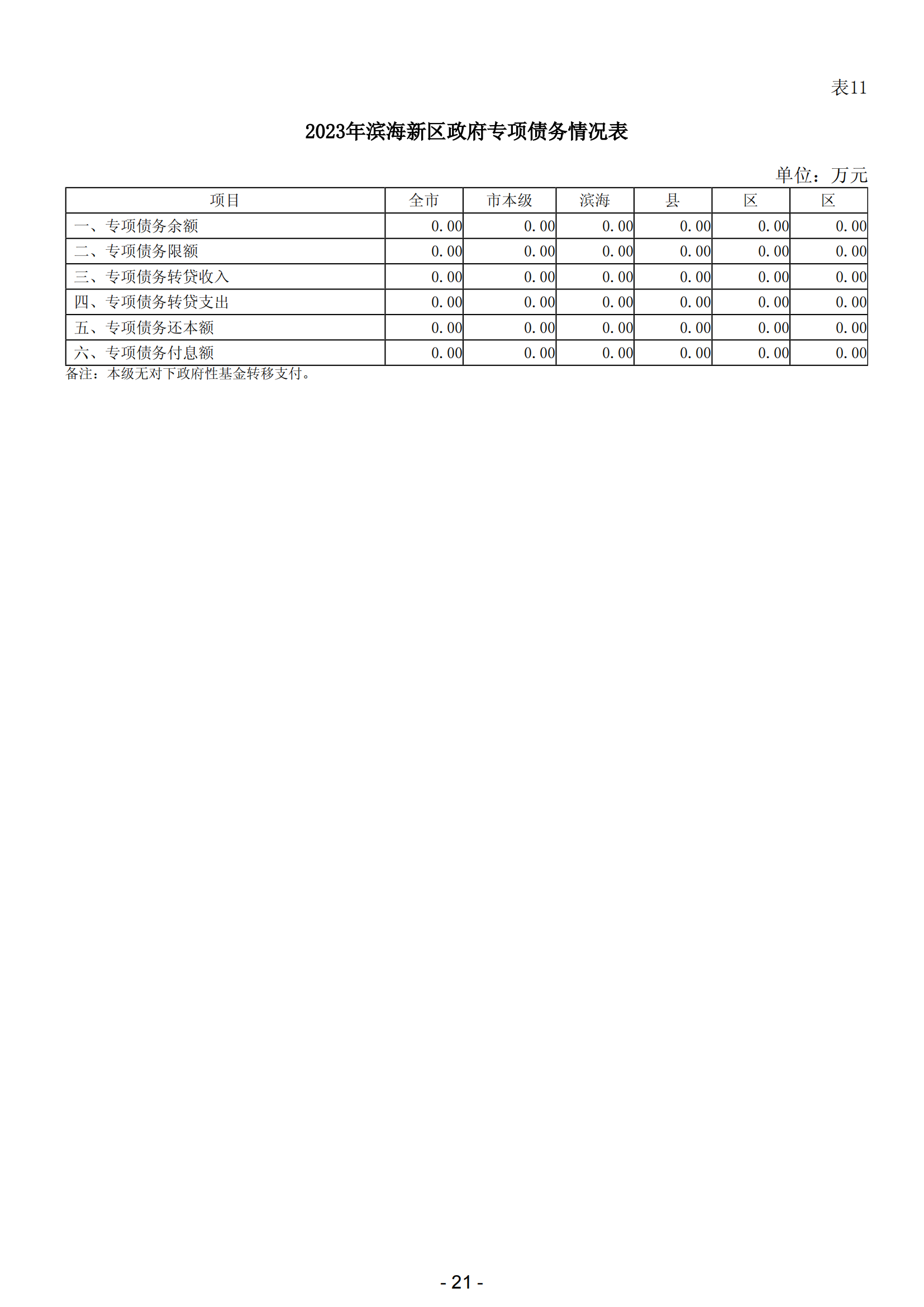 2023年陽江市濱海新區(qū)政府決算_22.png