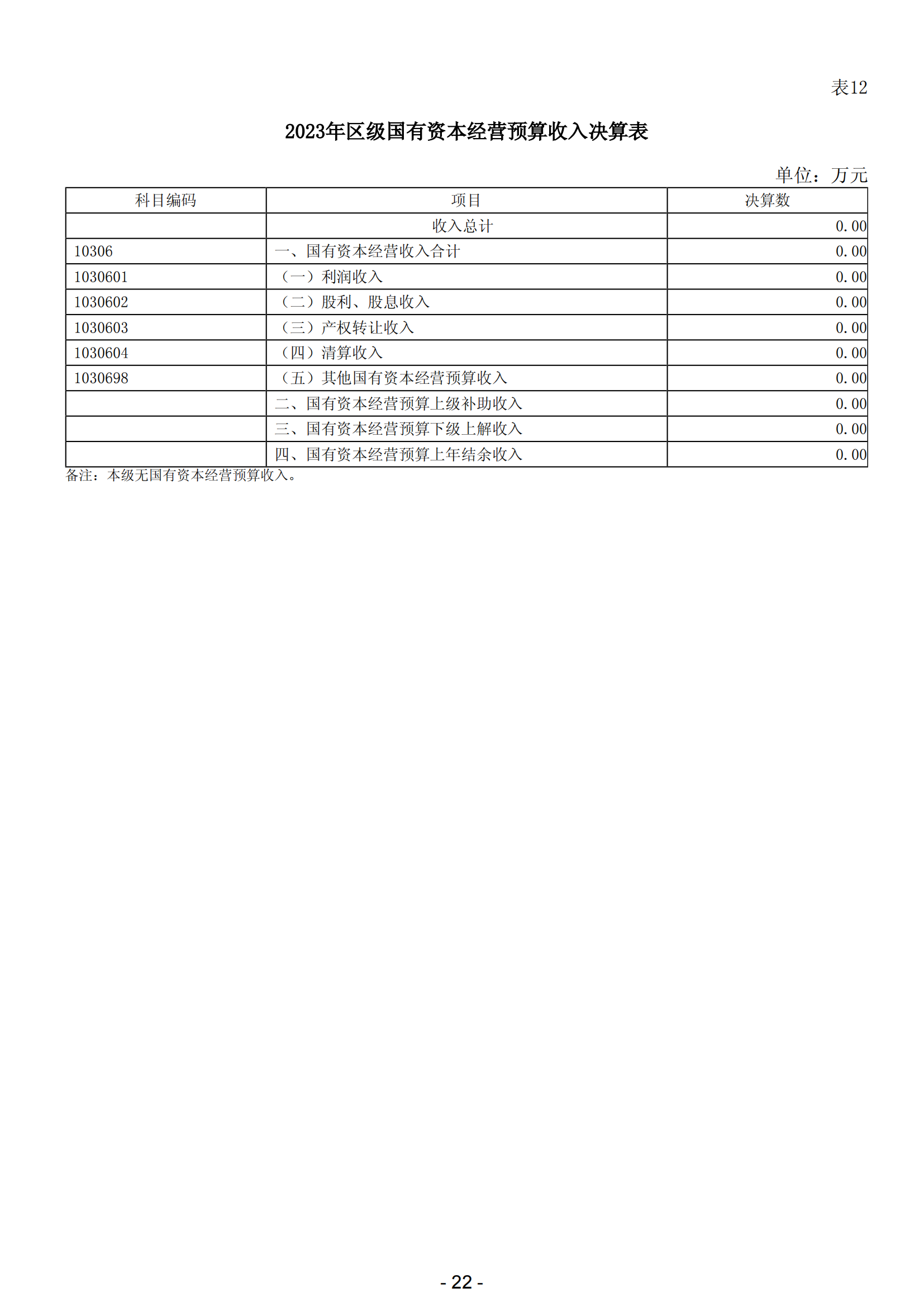 2023年陽江市濱海新區(qū)政府決算_23.png