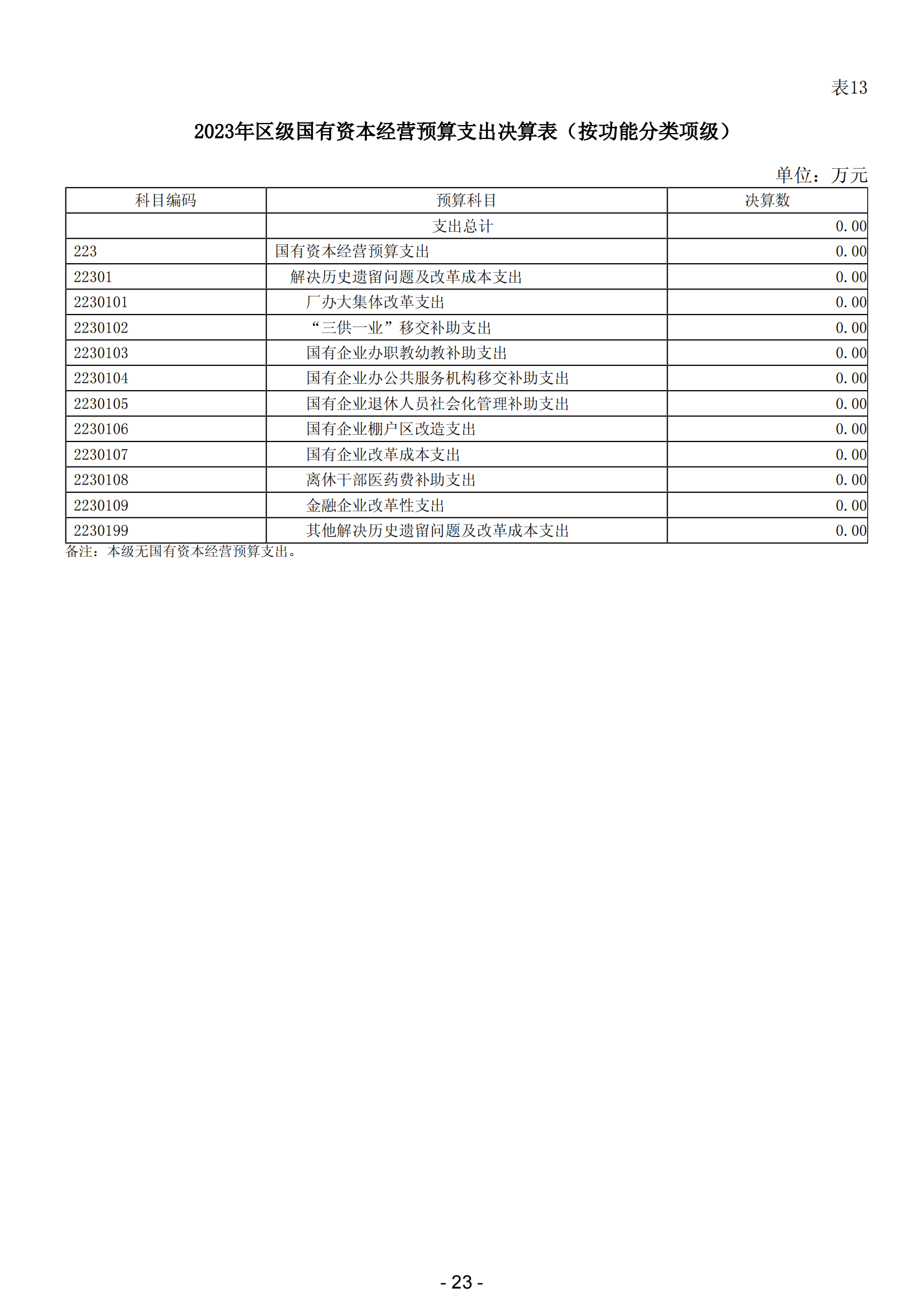 2023年陽江市濱海新區(qū)政府決算_24.png