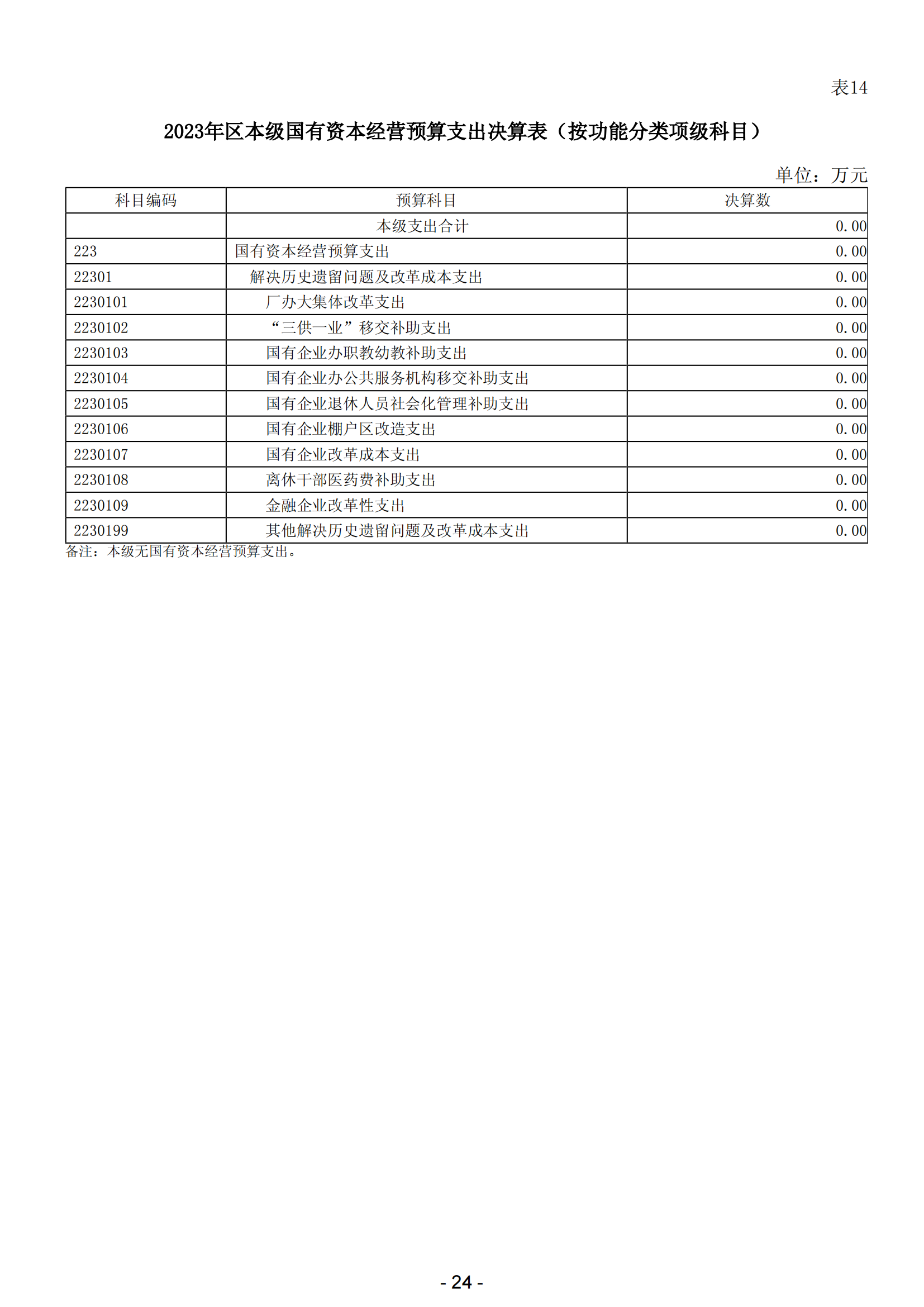 2023年陽江市濱海新區(qū)政府決算_25.png