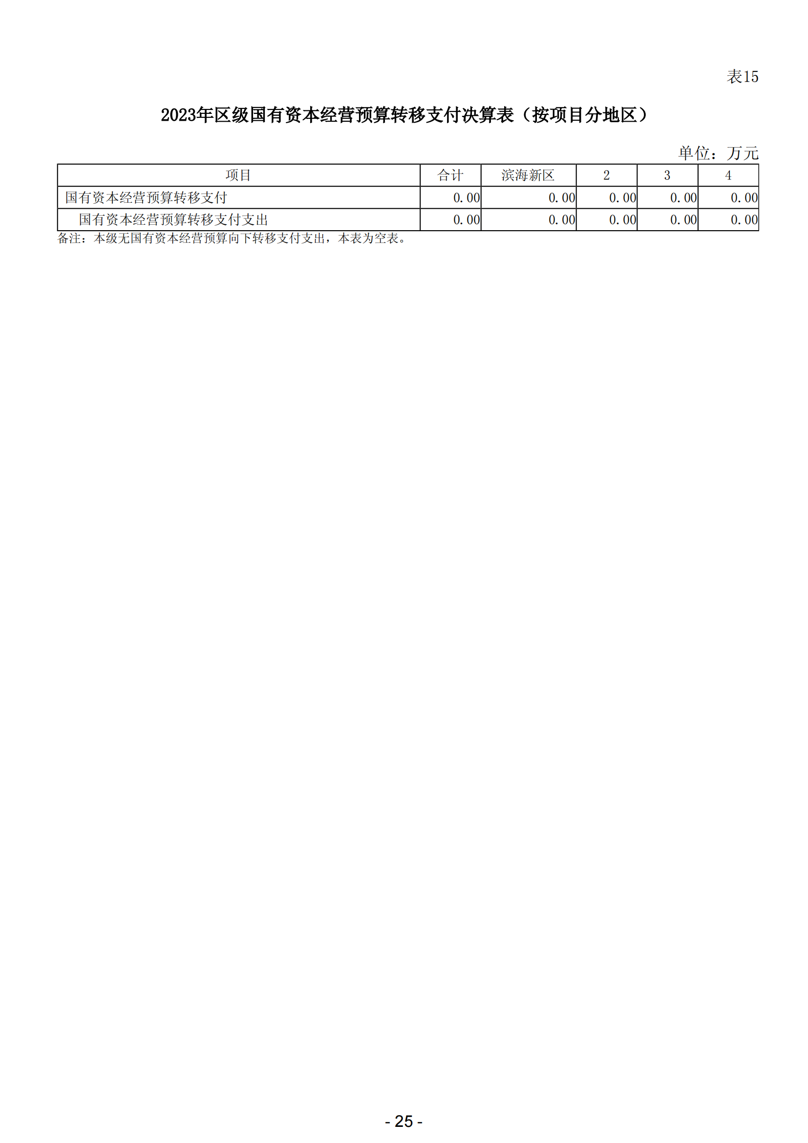 2023年陽江市濱海新區(qū)政府決算_26.png