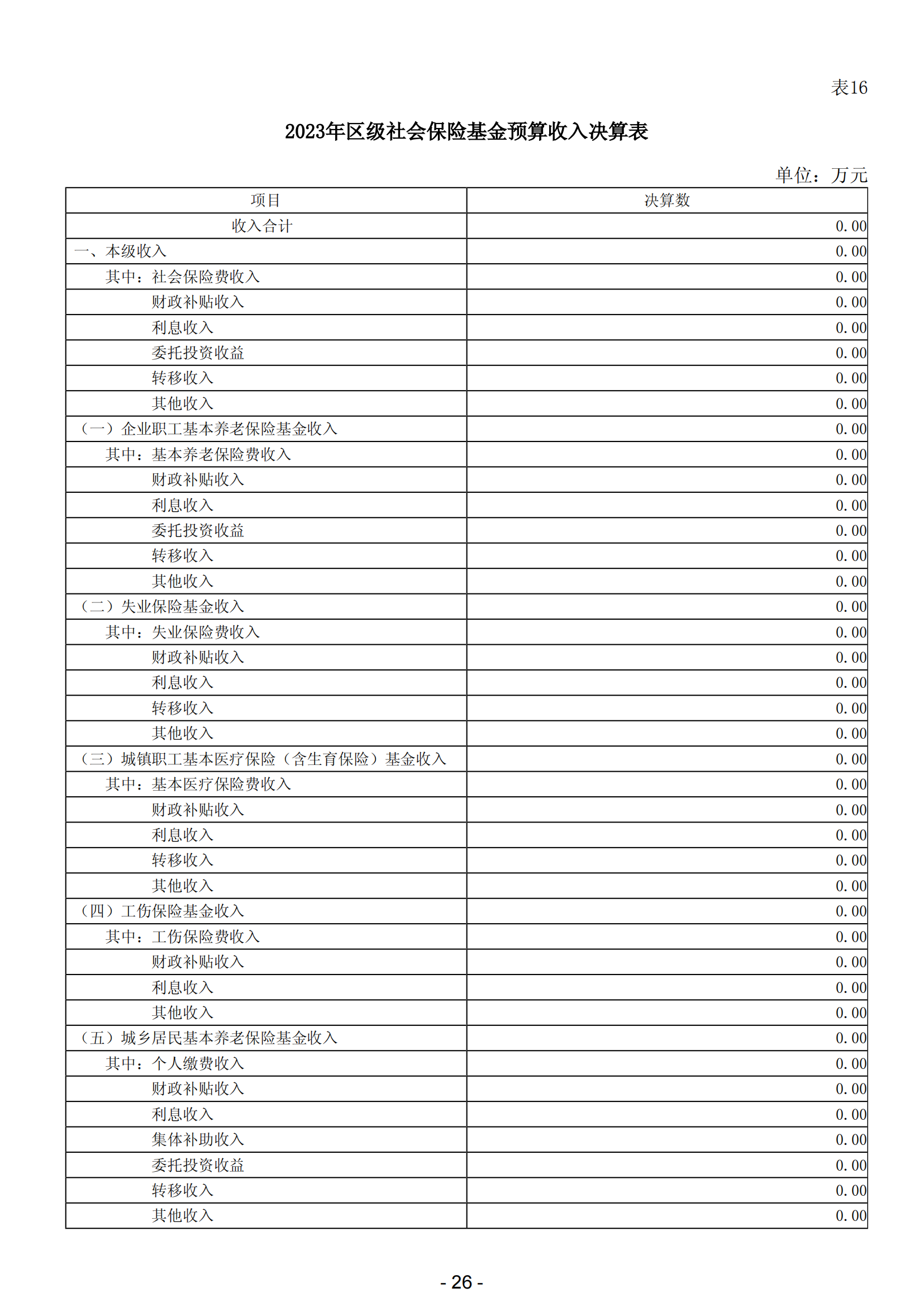 2023年陽江市濱海新區(qū)政府決算_27.png