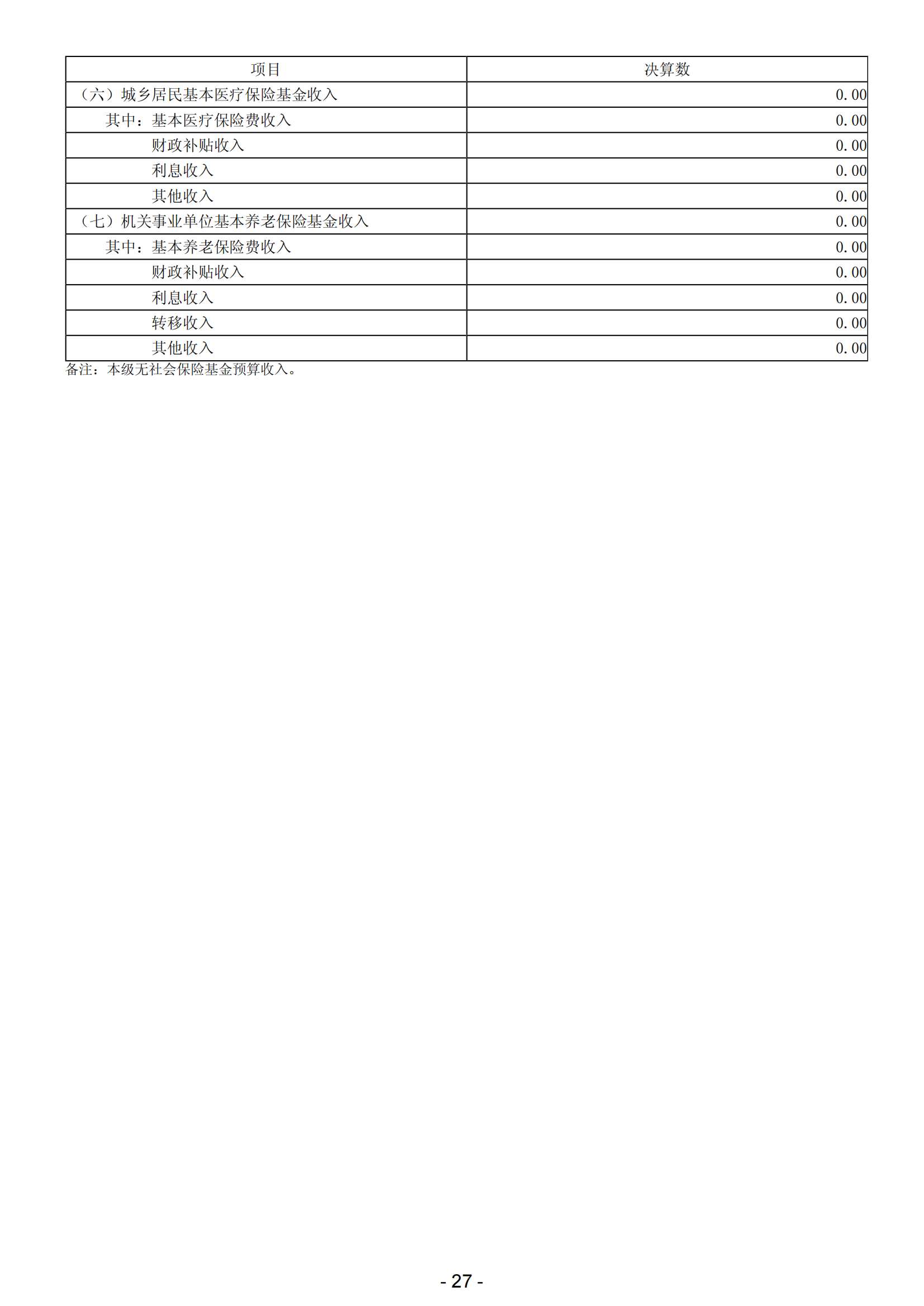 2023年陽江市濱海新區(qū)政府決算_28.png