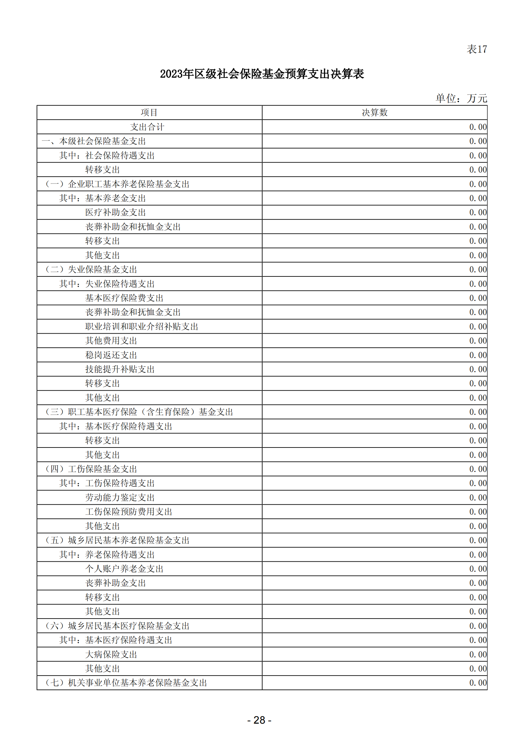 2023年陽江市濱海新區(qū)政府決算_29.png