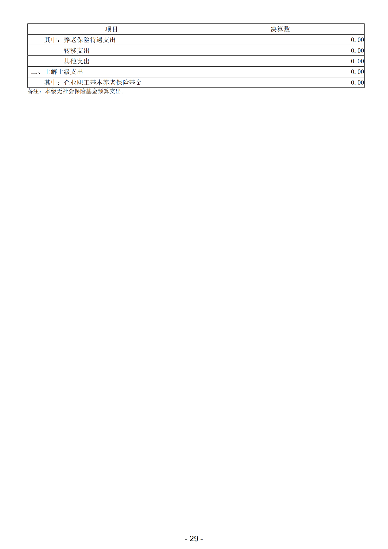 2023年陽江市濱海新區(qū)政府決算_30.png