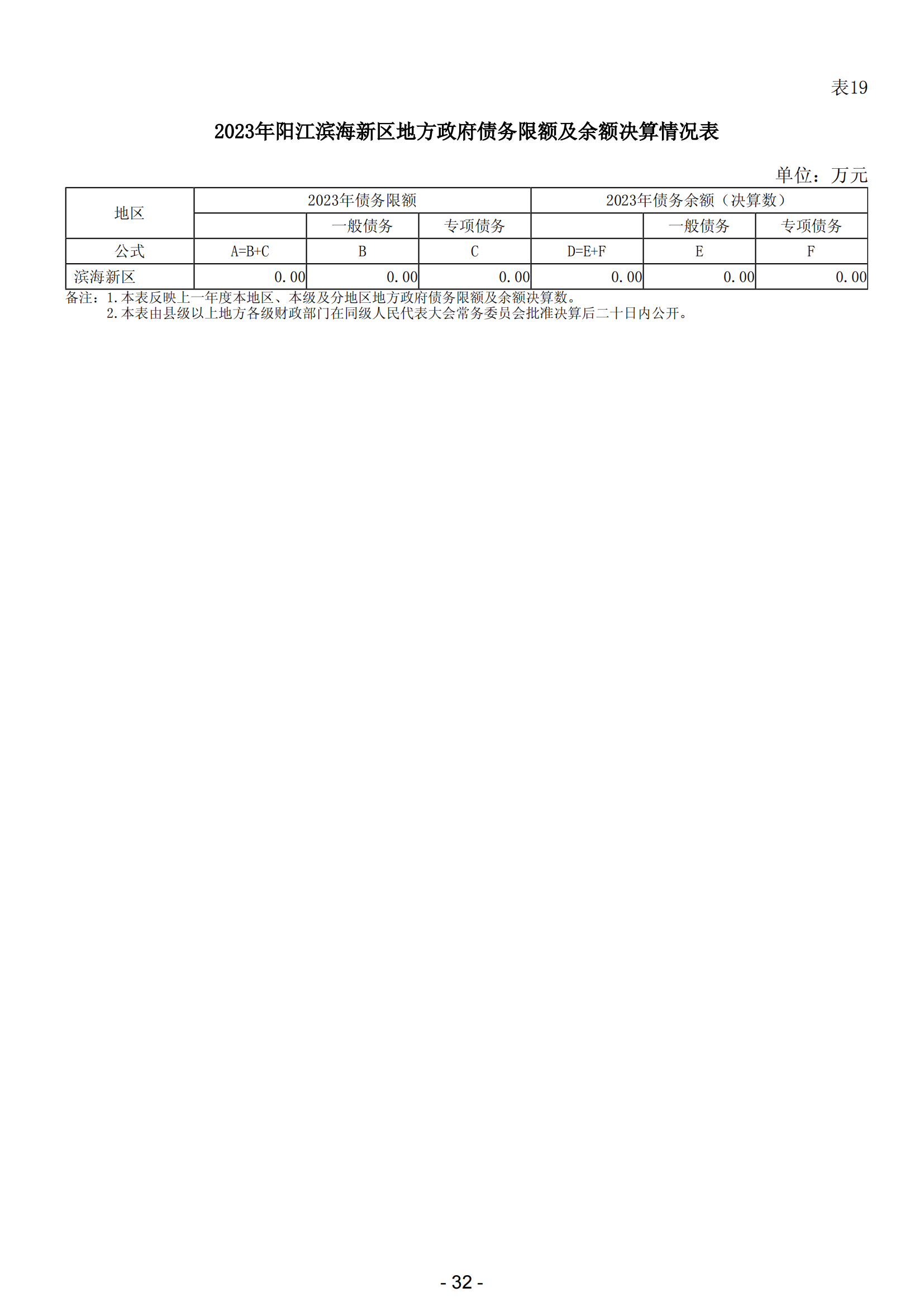 2023年陽江市濱海新區(qū)政府決算_33.png