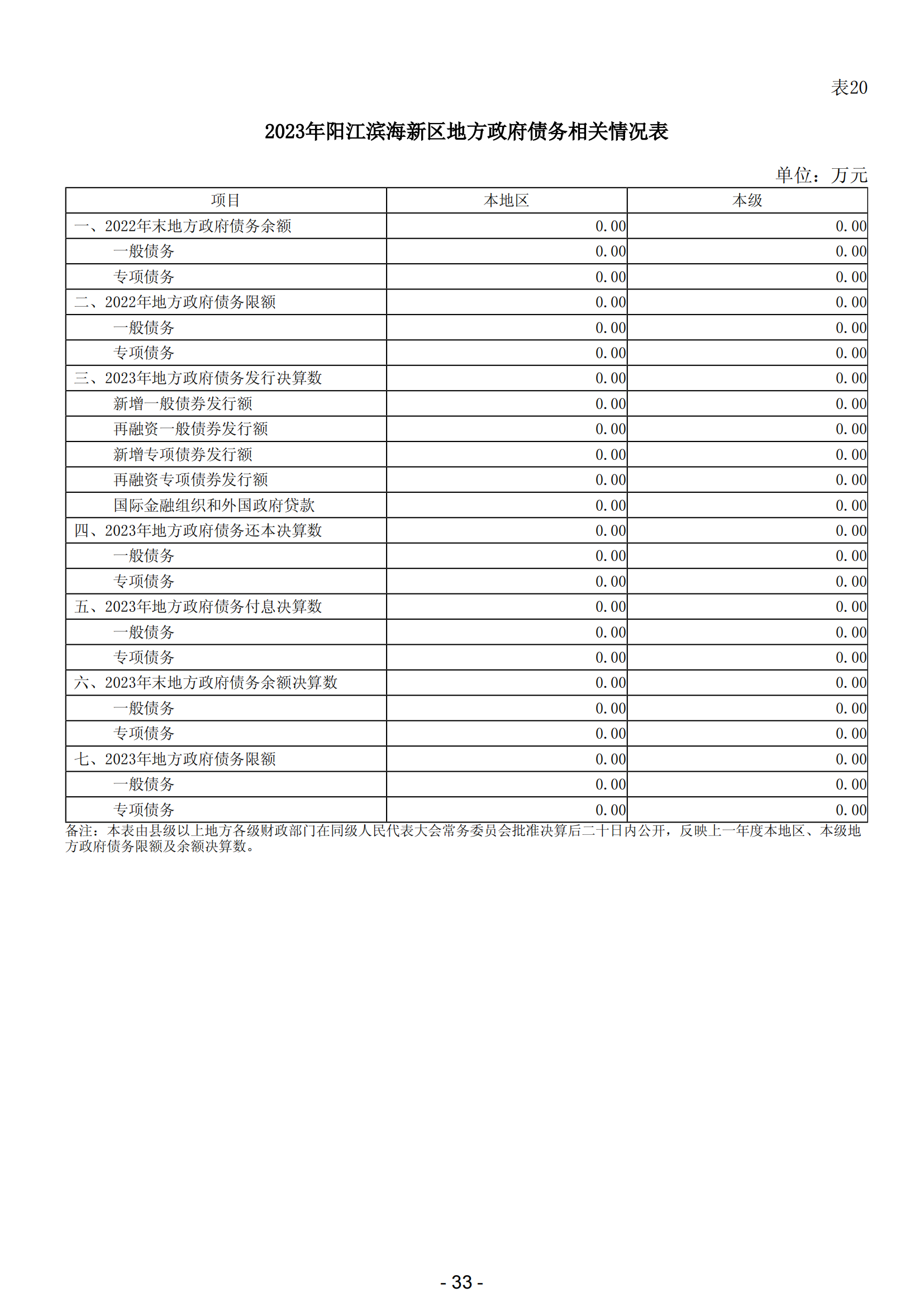 2023年陽江市濱海新區(qū)政府決算_34.png