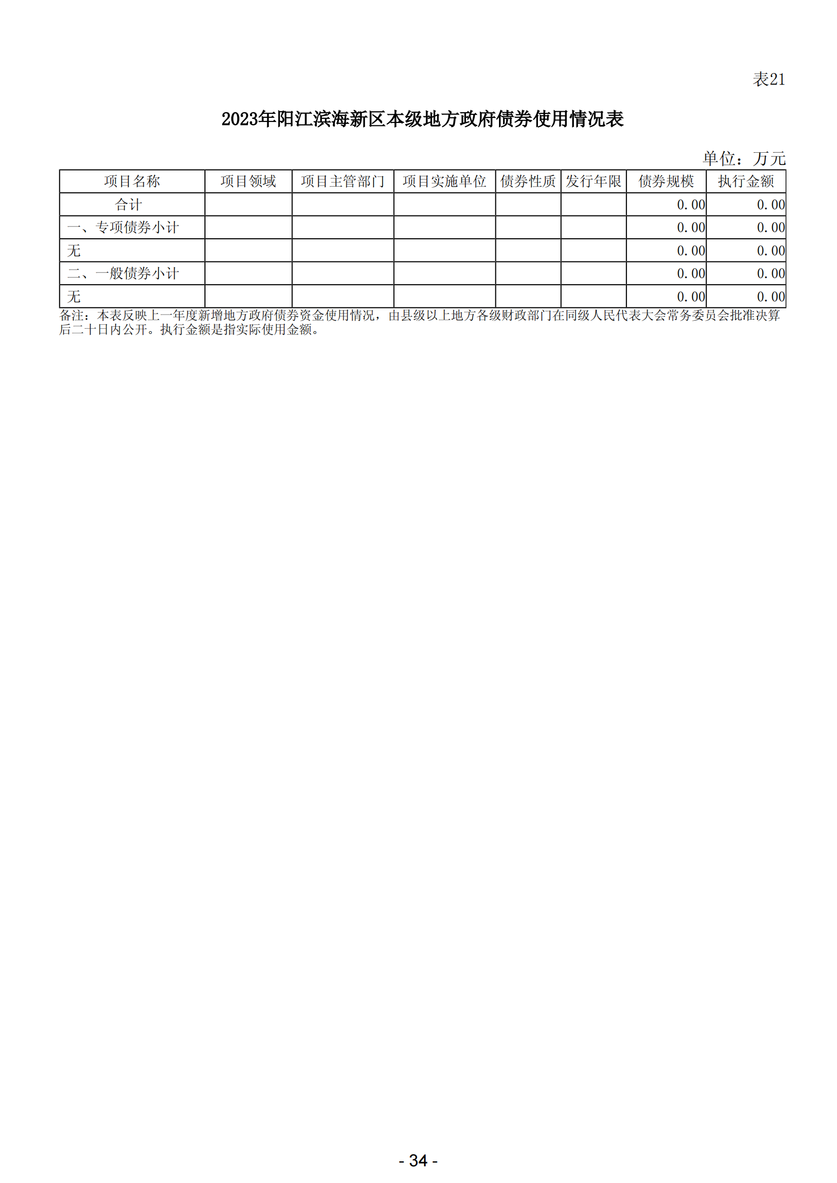 2023年陽江市濱海新區(qū)政府決算_35.png