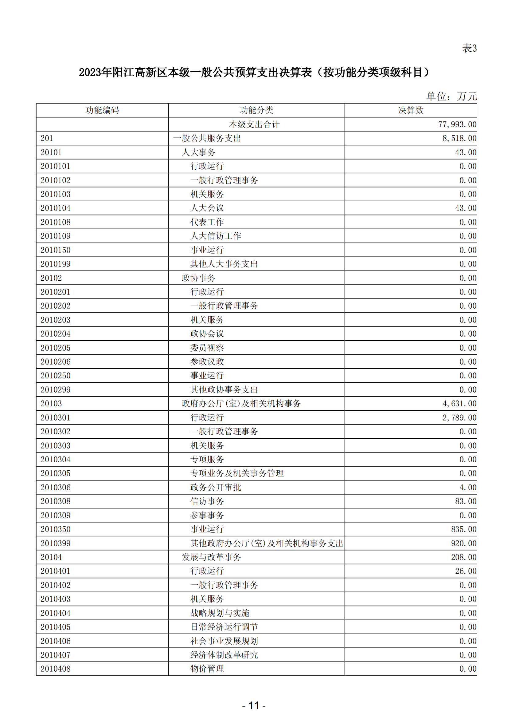 2023年陽(yáng)江高新技術(shù)產(chǎn)業(yè)開發(fā)區(qū)政府決算_12.png