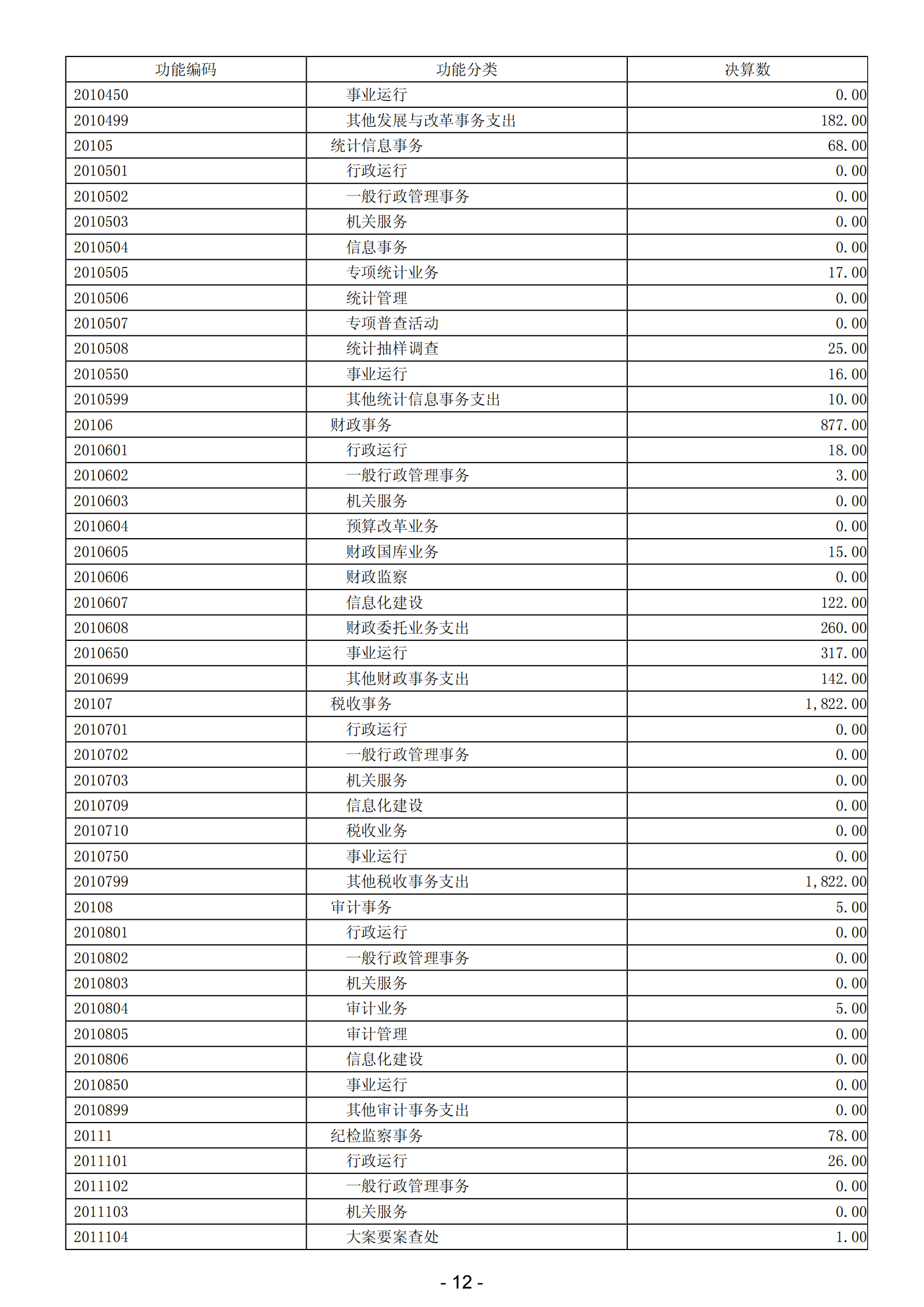 2023年陽(yáng)江高新技術(shù)產(chǎn)業(yè)開發(fā)區(qū)政府決算_13.png