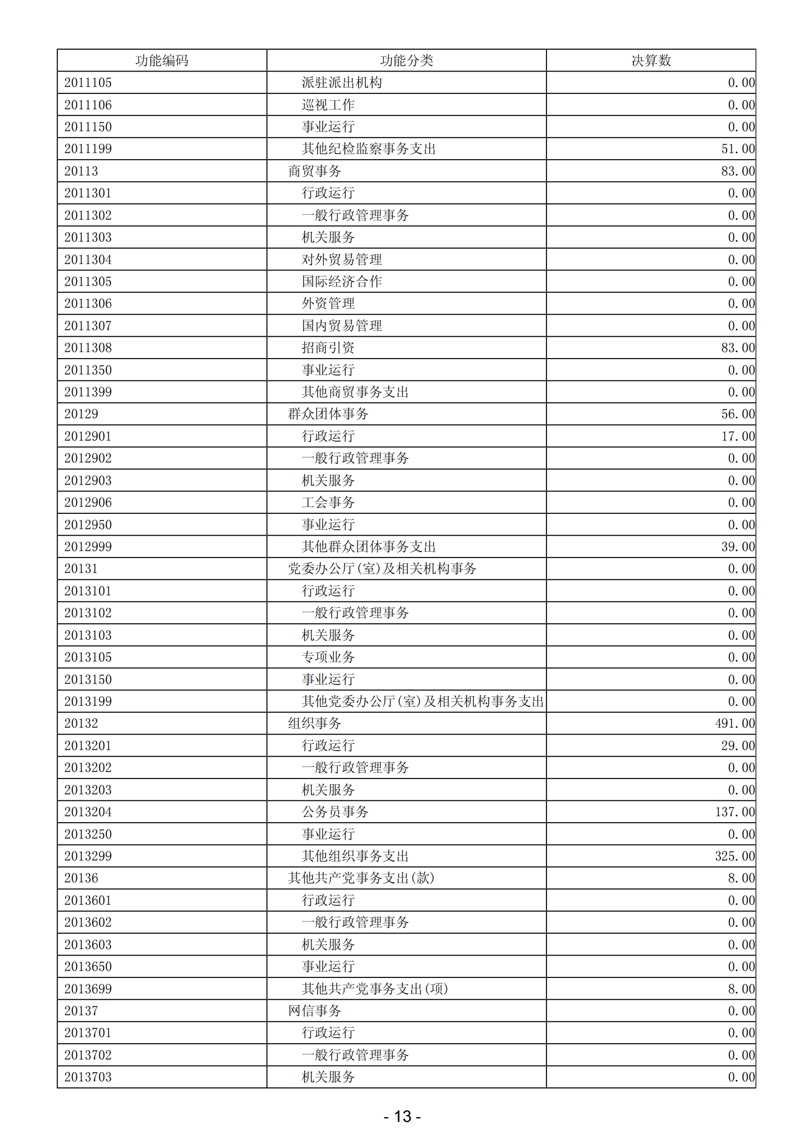 2023年陽(yáng)江高新技術(shù)產(chǎn)業(yè)開發(fā)區(qū)政府決算_14.png