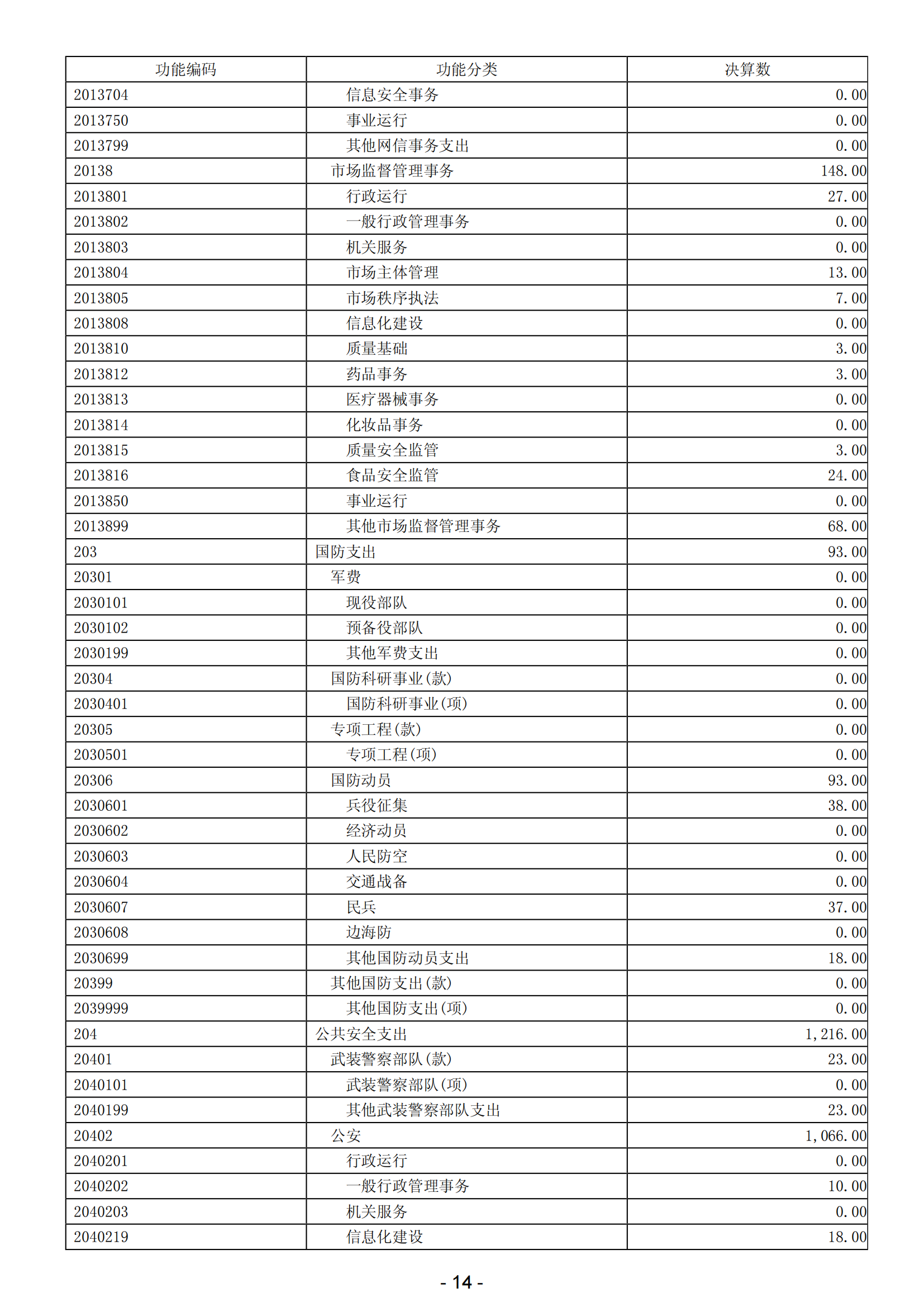 2023年陽(yáng)江高新技術(shù)產(chǎn)業(yè)開發(fā)區(qū)政府決算_15.png