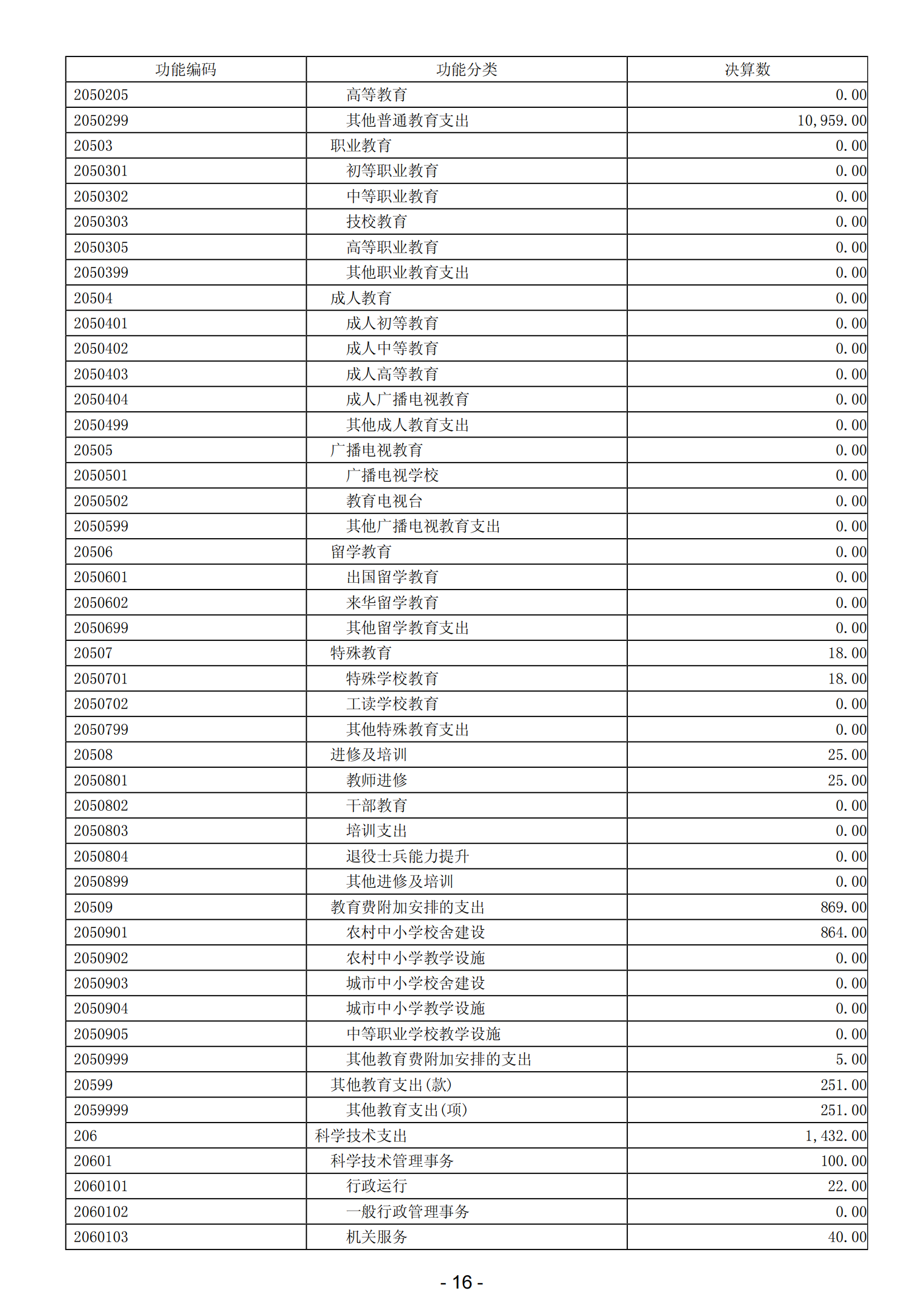 2023年陽(yáng)江高新技術(shù)產(chǎn)業(yè)開發(fā)區(qū)政府決算_17.png