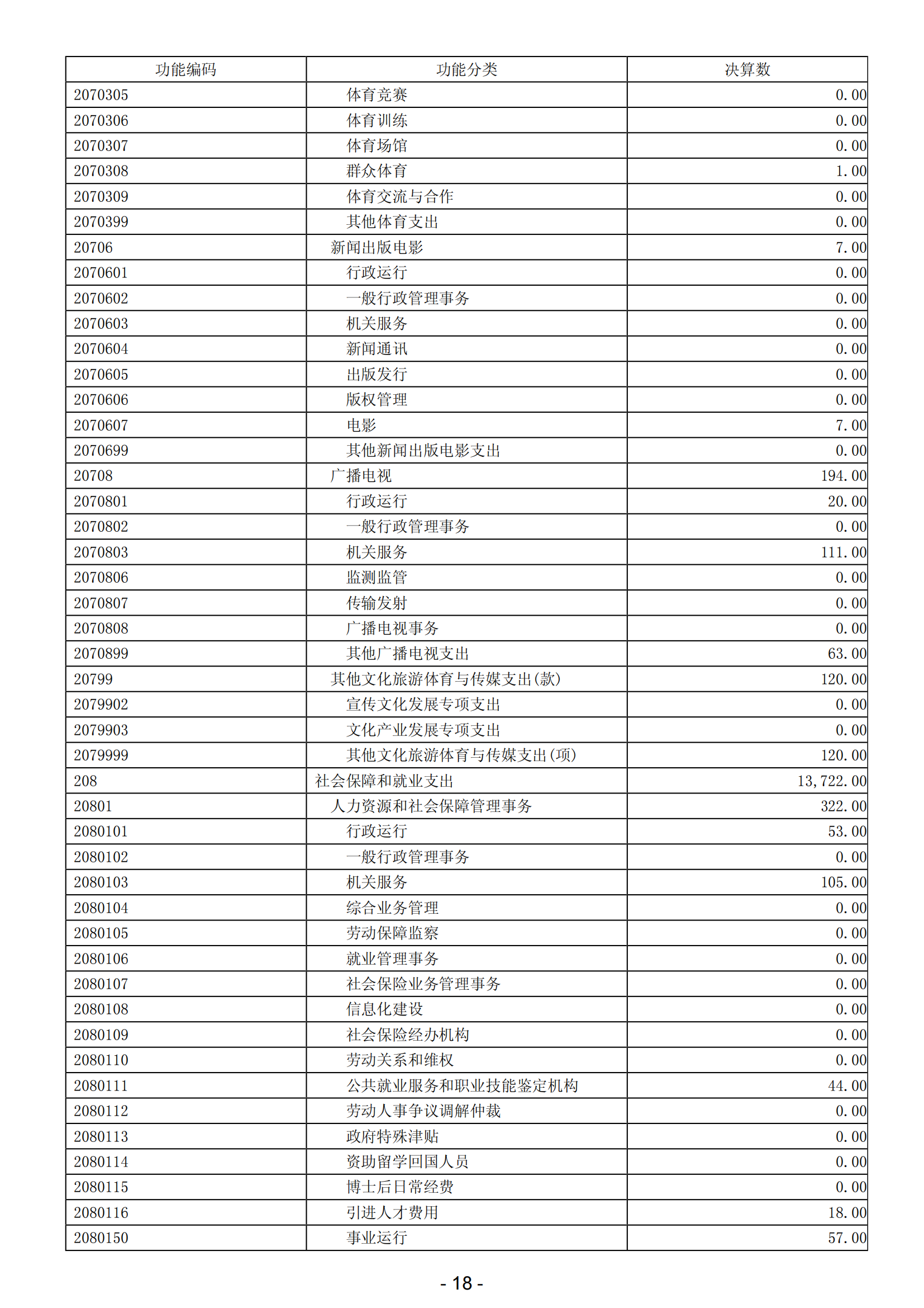 2023年陽(yáng)江高新技術(shù)產(chǎn)業(yè)開發(fā)區(qū)政府決算_19.png