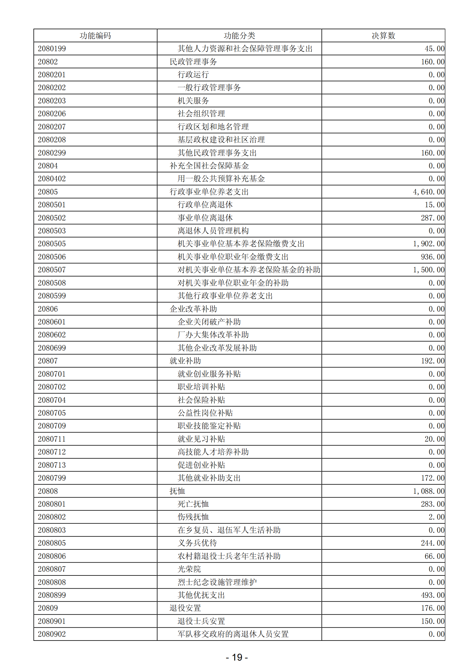 2023年陽(yáng)江高新技術(shù)產(chǎn)業(yè)開發(fā)區(qū)政府決算_20.png