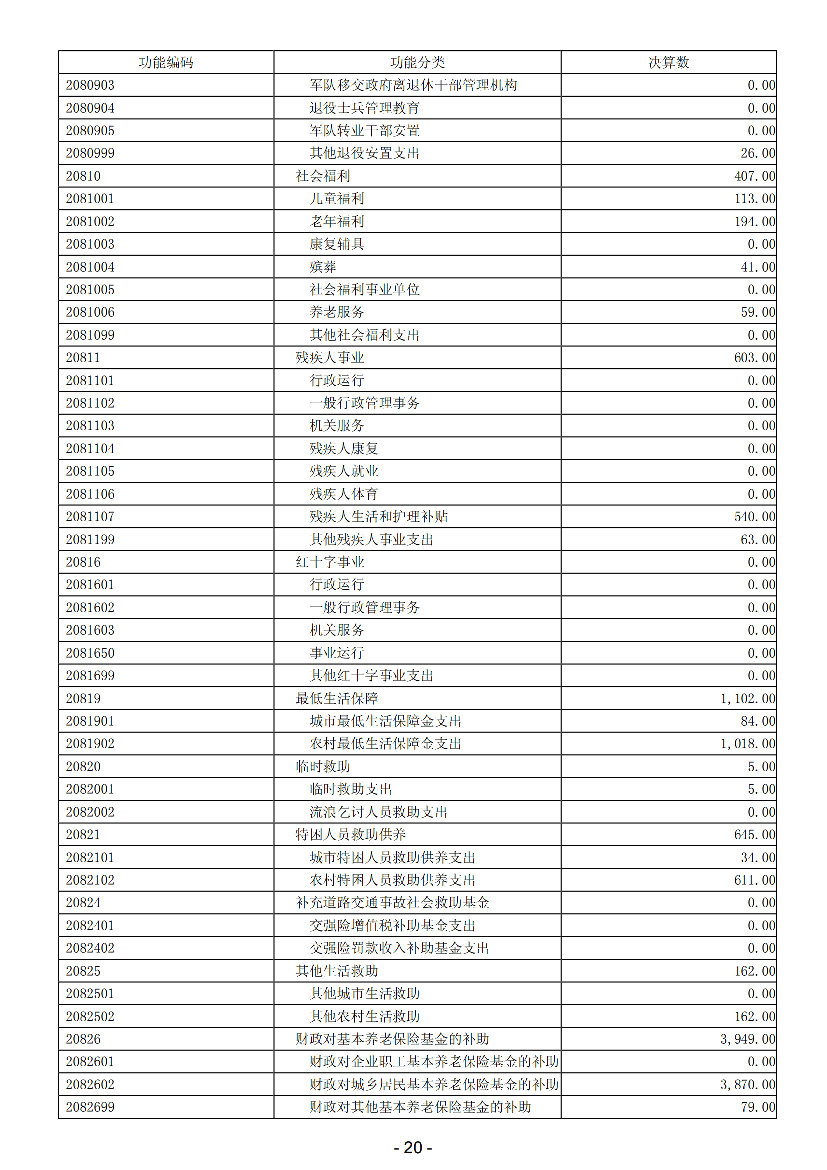 2023年陽(yáng)江高新技術(shù)產(chǎn)業(yè)開發(fā)區(qū)政府決算_21.png