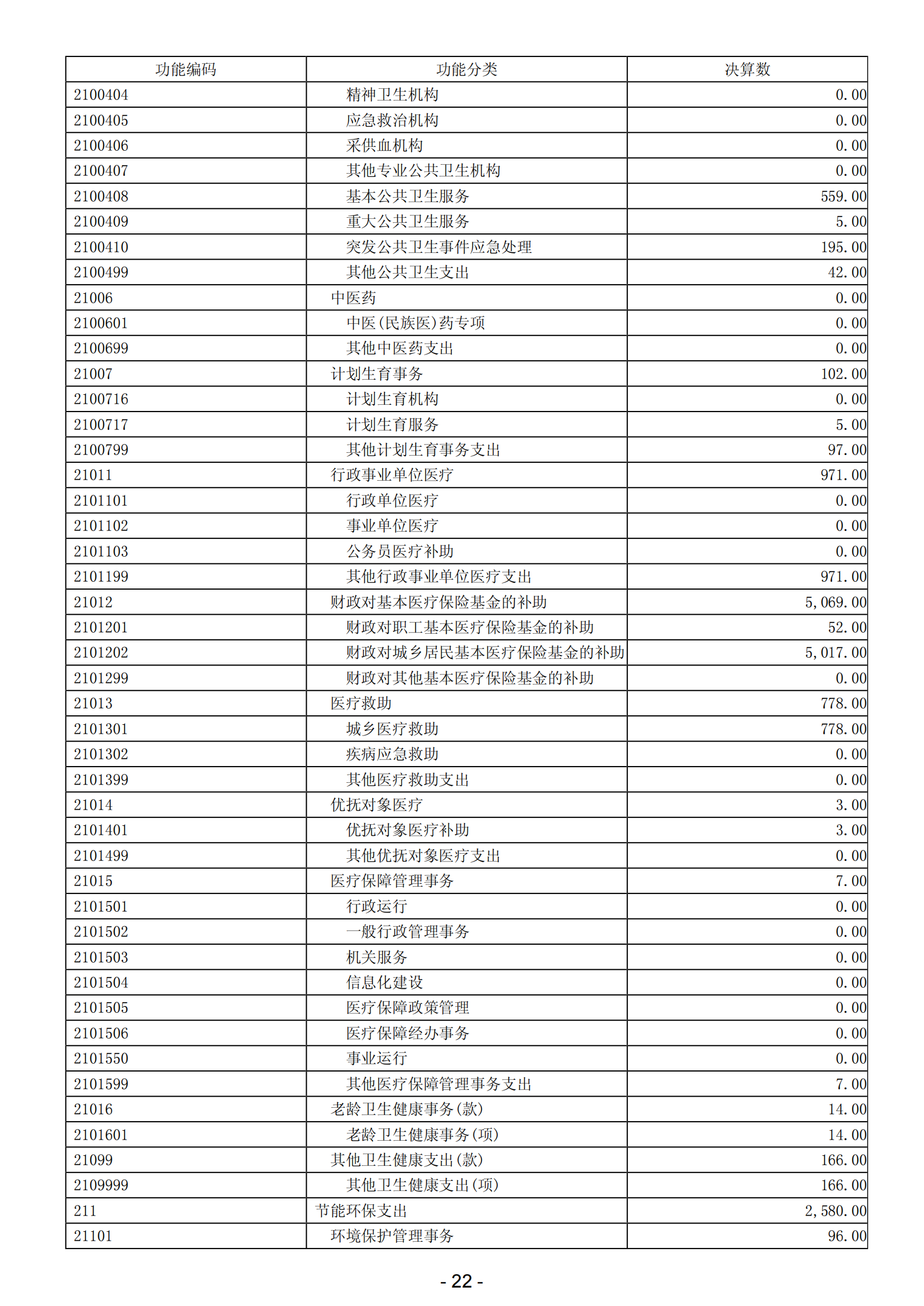 2023年陽(yáng)江高新技術(shù)產(chǎn)業(yè)開發(fā)區(qū)政府決算_23.png