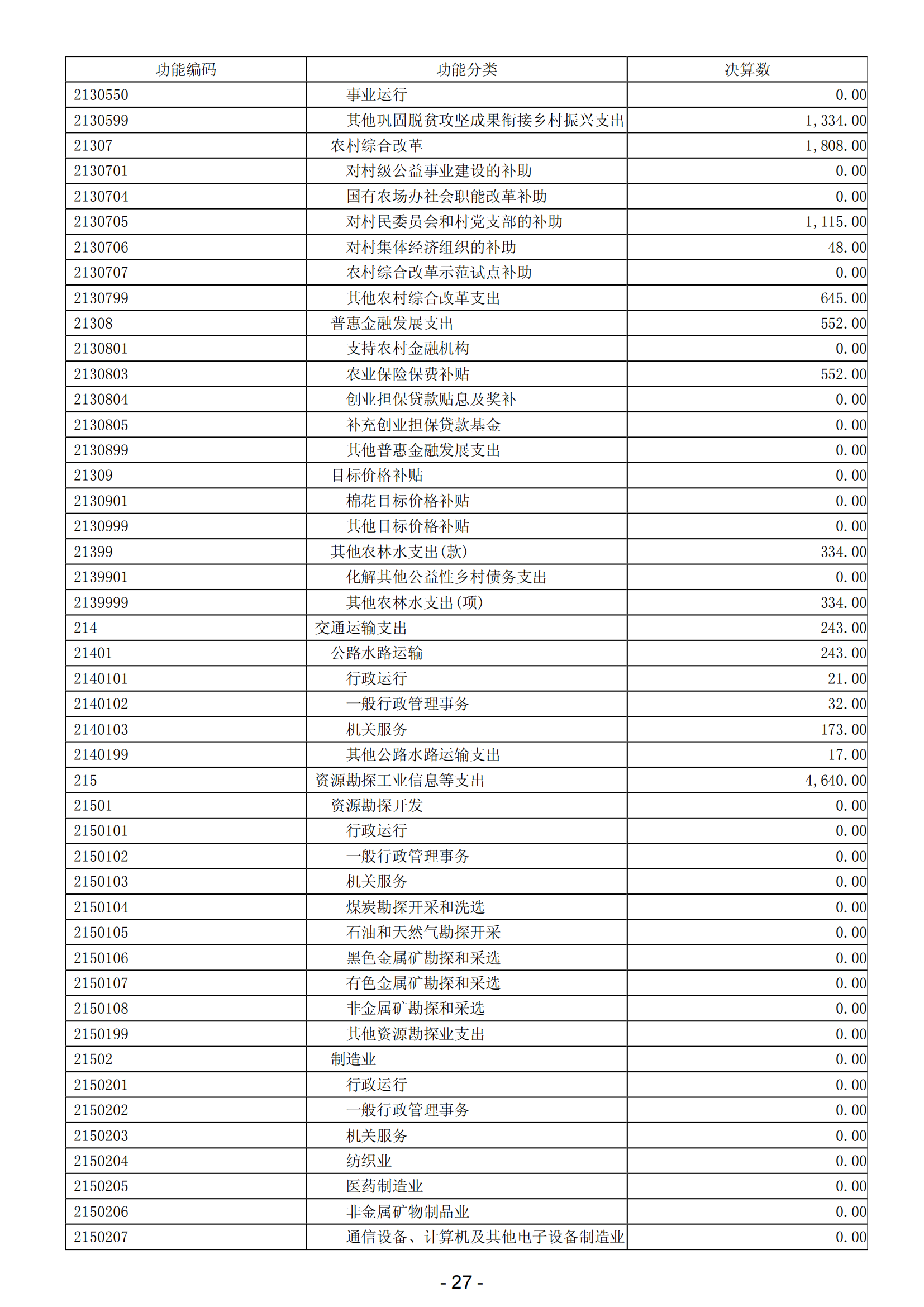 2023年陽(yáng)江高新技術(shù)產(chǎn)業(yè)開發(fā)區(qū)政府決算_28.png