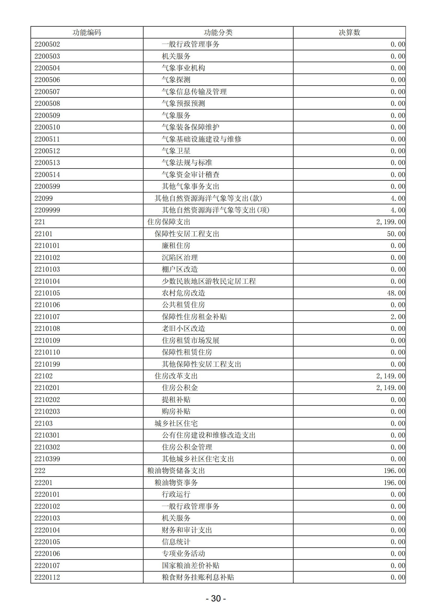 2023年陽(yáng)江高新技術(shù)產(chǎn)業(yè)開發(fā)區(qū)政府決算_31.png