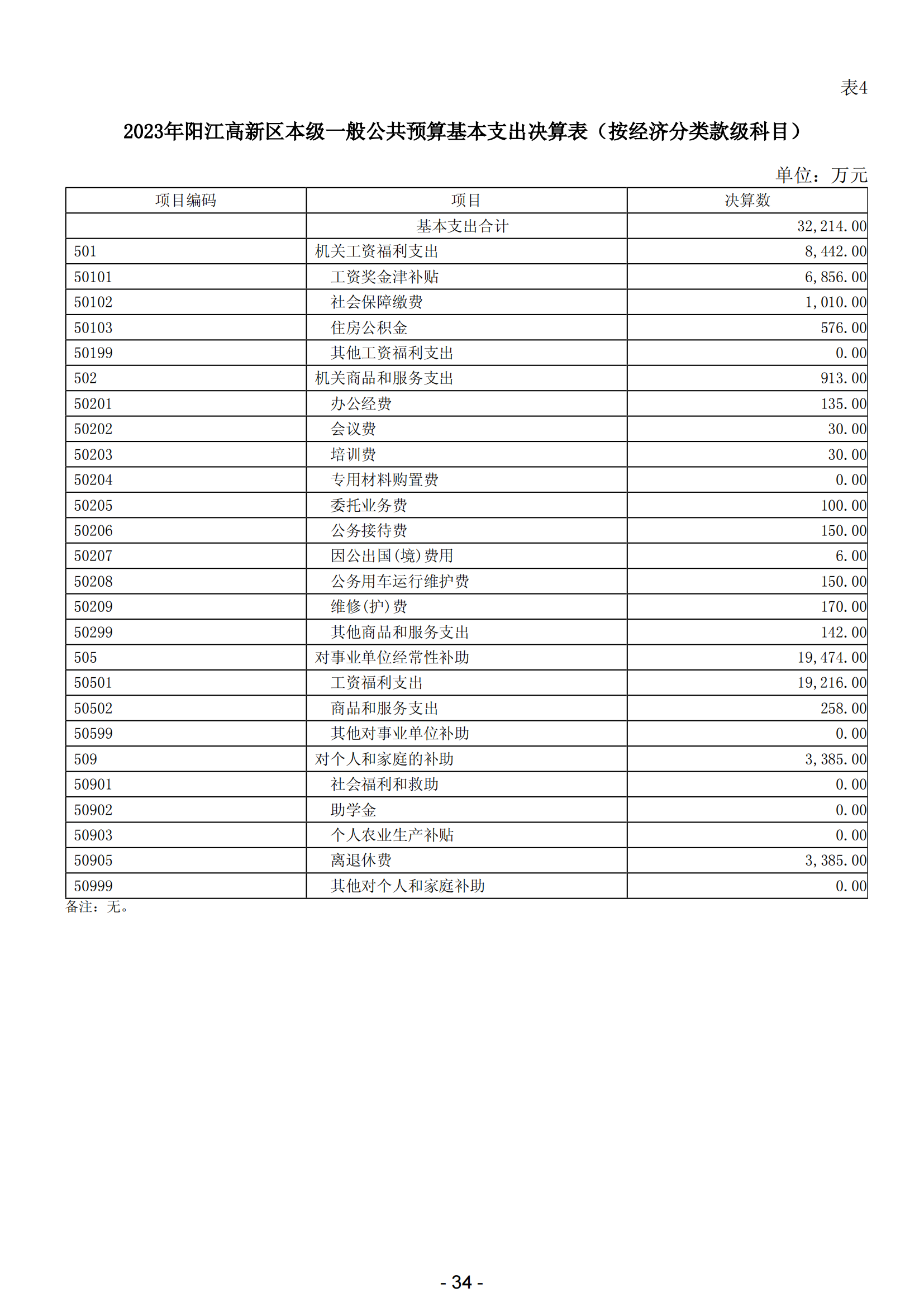 2023年陽(yáng)江高新技術(shù)產(chǎn)業(yè)開發(fā)區(qū)政府決算_35.png