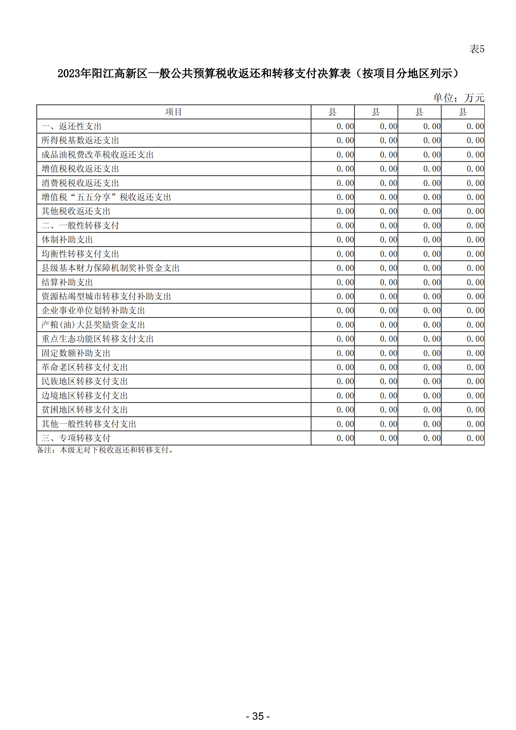 2023年陽(yáng)江高新技術(shù)產(chǎn)業(yè)開發(fā)區(qū)政府決算_36.png