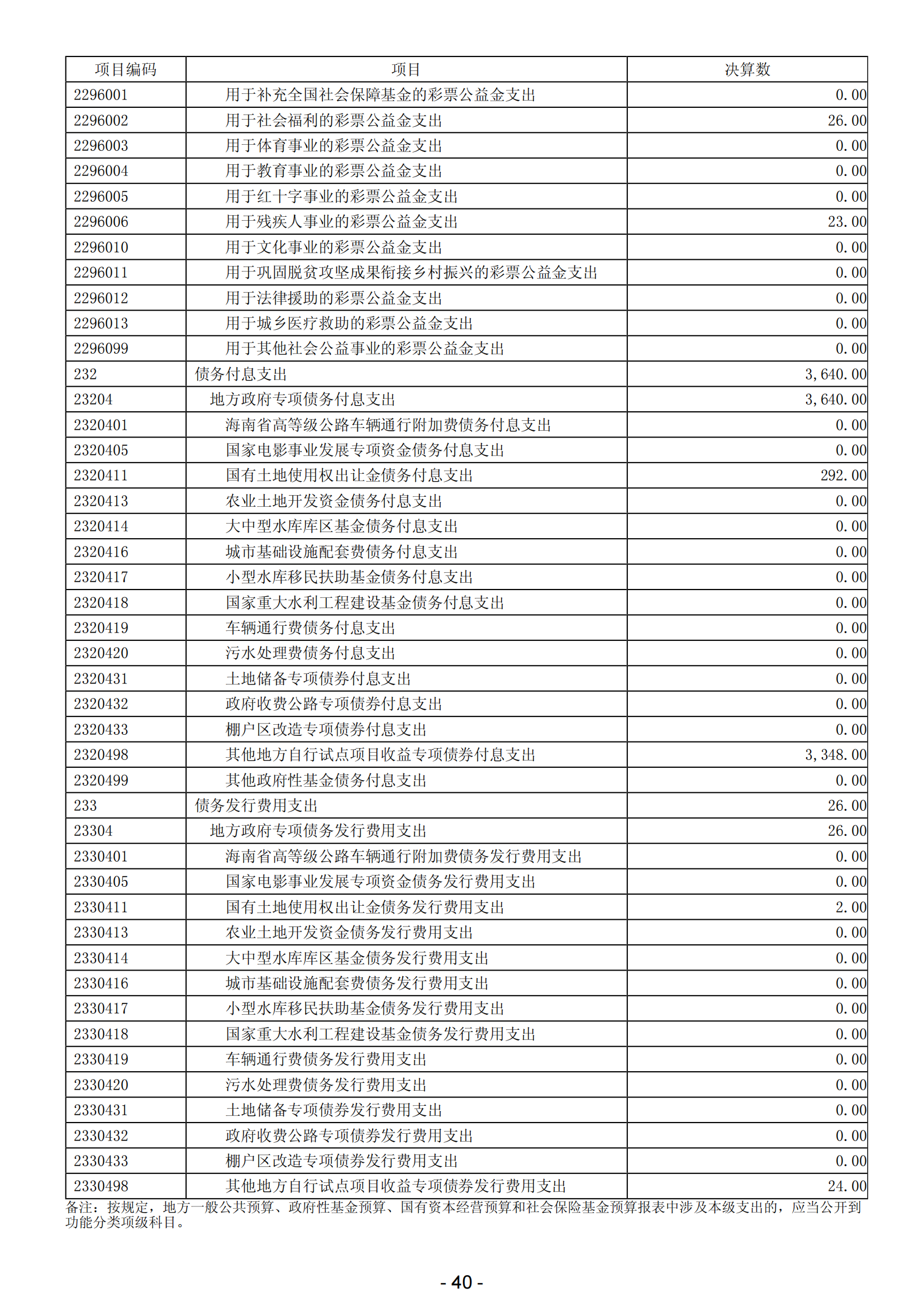 2023年陽(yáng)江高新技術(shù)產(chǎn)業(yè)開發(fā)區(qū)政府決算_41.png