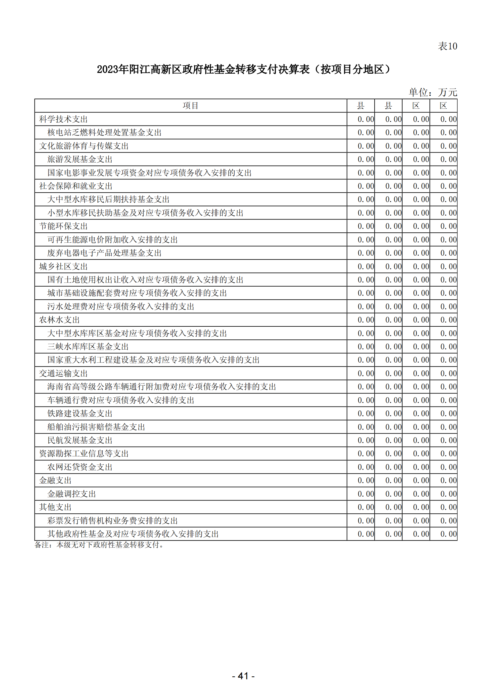 2023年陽(yáng)江高新技術(shù)產(chǎn)業(yè)開發(fā)區(qū)政府決算_42.png