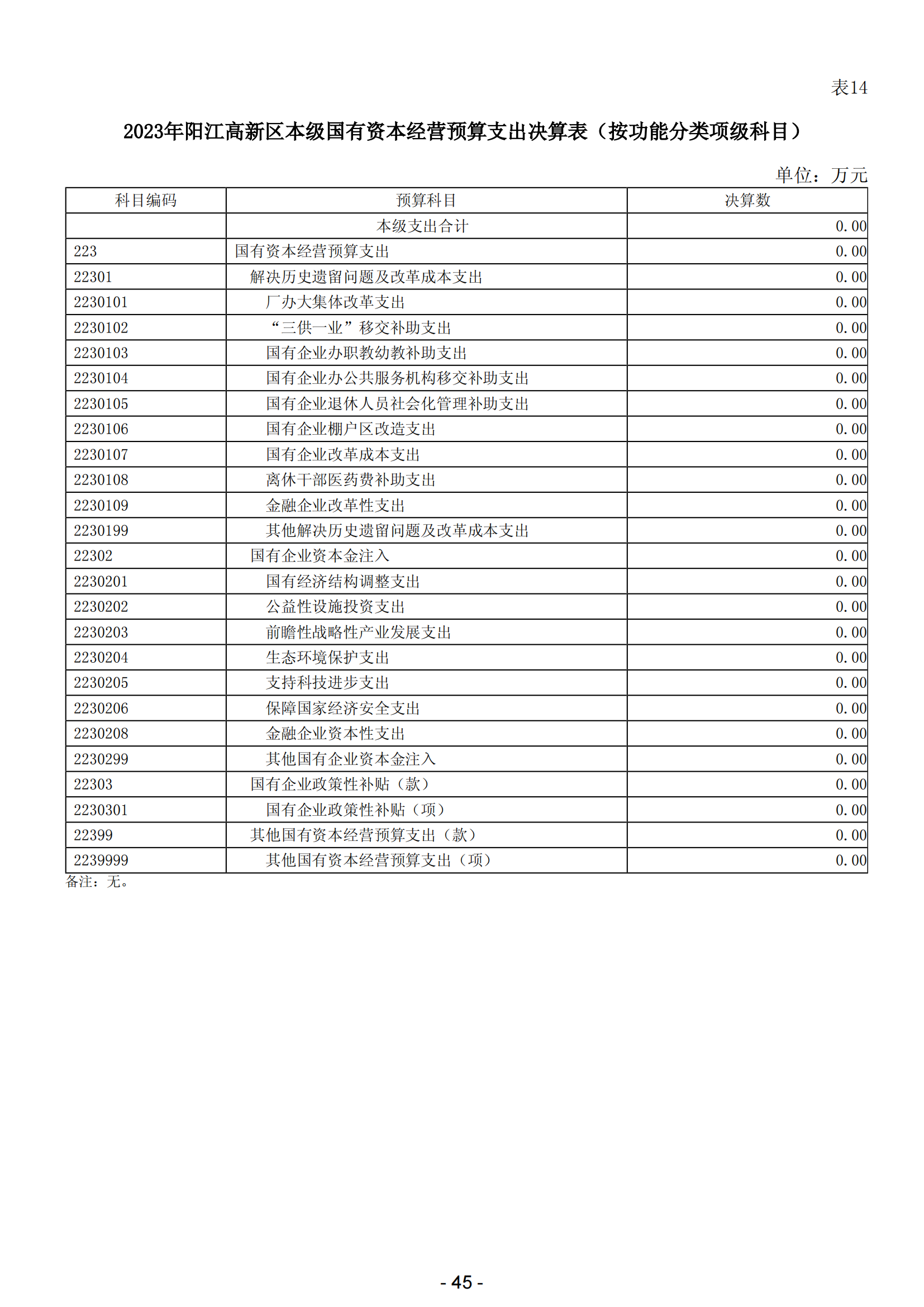 2023年陽(yáng)江高新技術(shù)產(chǎn)業(yè)開發(fā)區(qū)政府決算_46.png