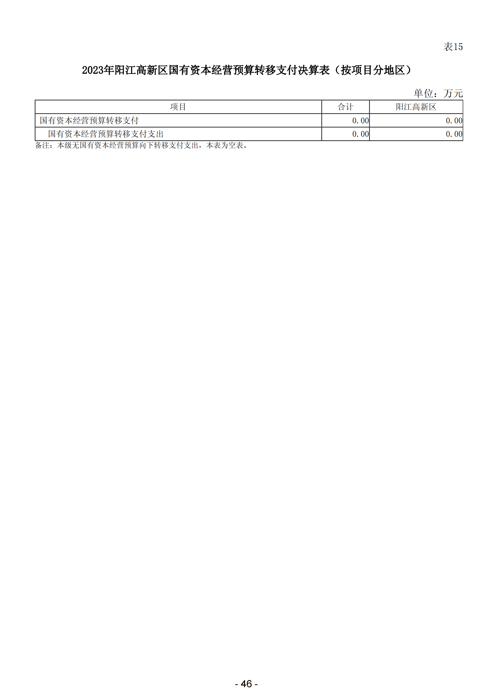 2023年陽(yáng)江高新技術(shù)產(chǎn)業(yè)開發(fā)區(qū)政府決算_47.png