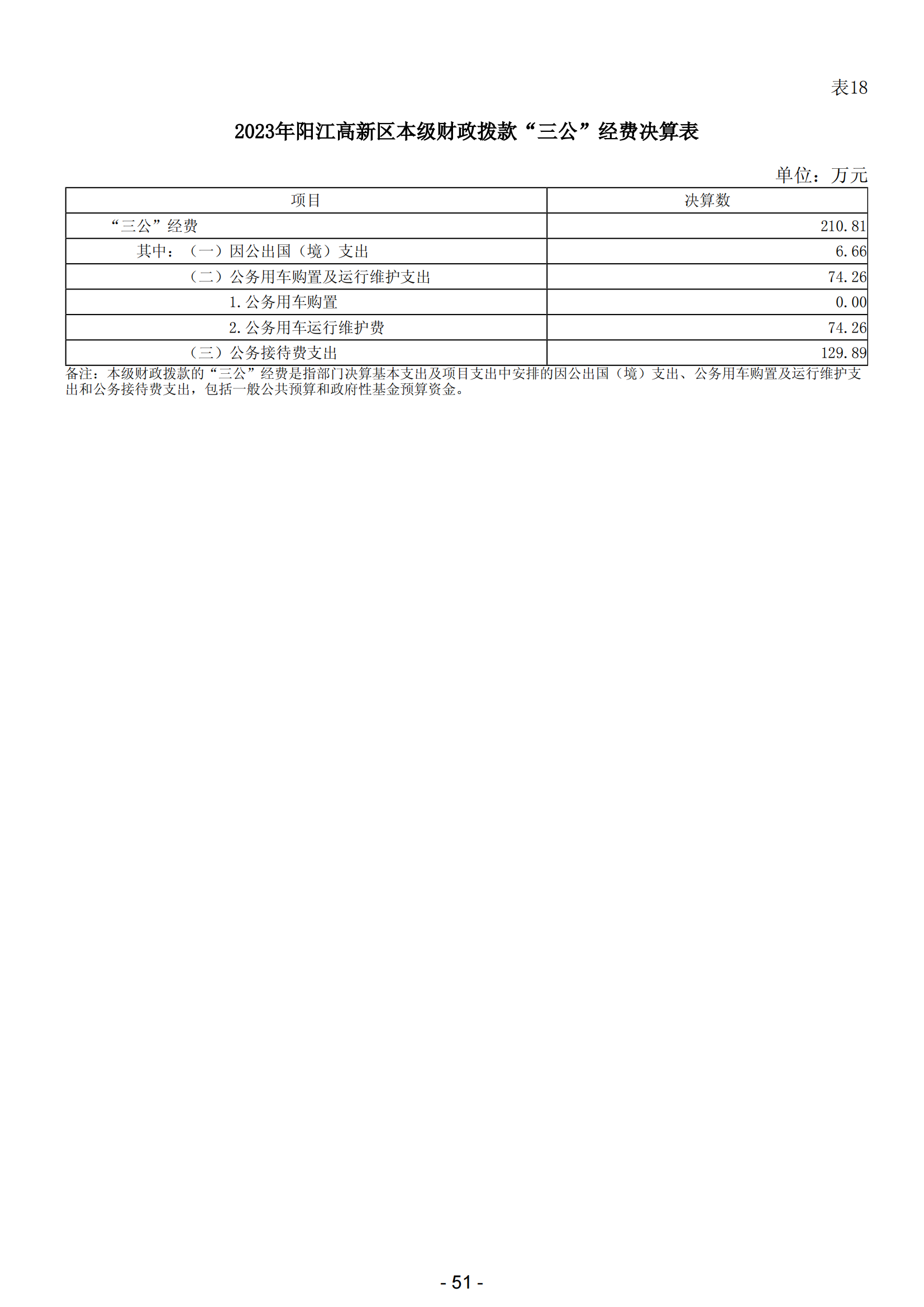 2023年陽(yáng)江高新技術(shù)產(chǎn)業(yè)開發(fā)區(qū)政府決算_52.png