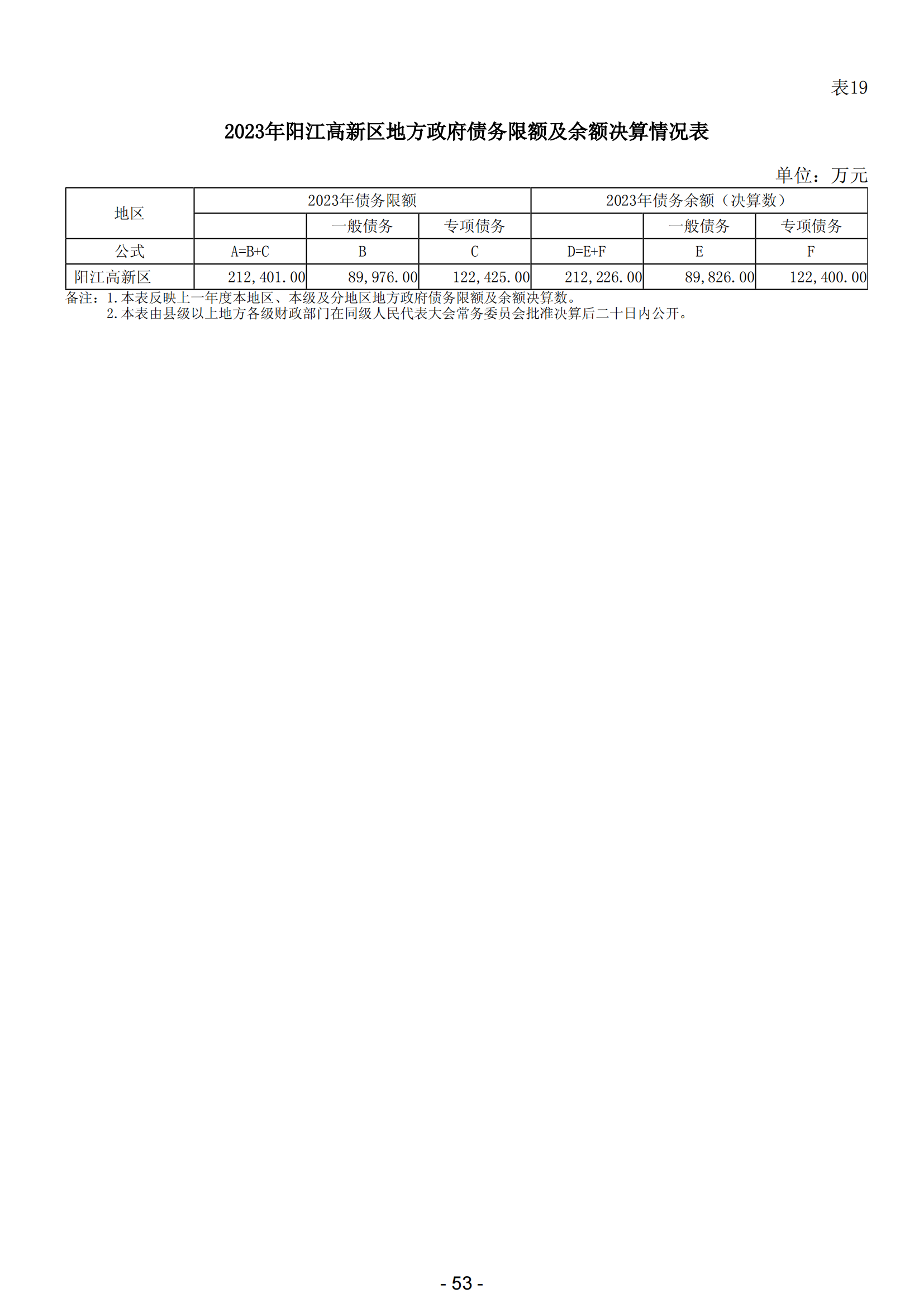 2023年陽(yáng)江高新技術(shù)產(chǎn)業(yè)開發(fā)區(qū)政府決算_54.png