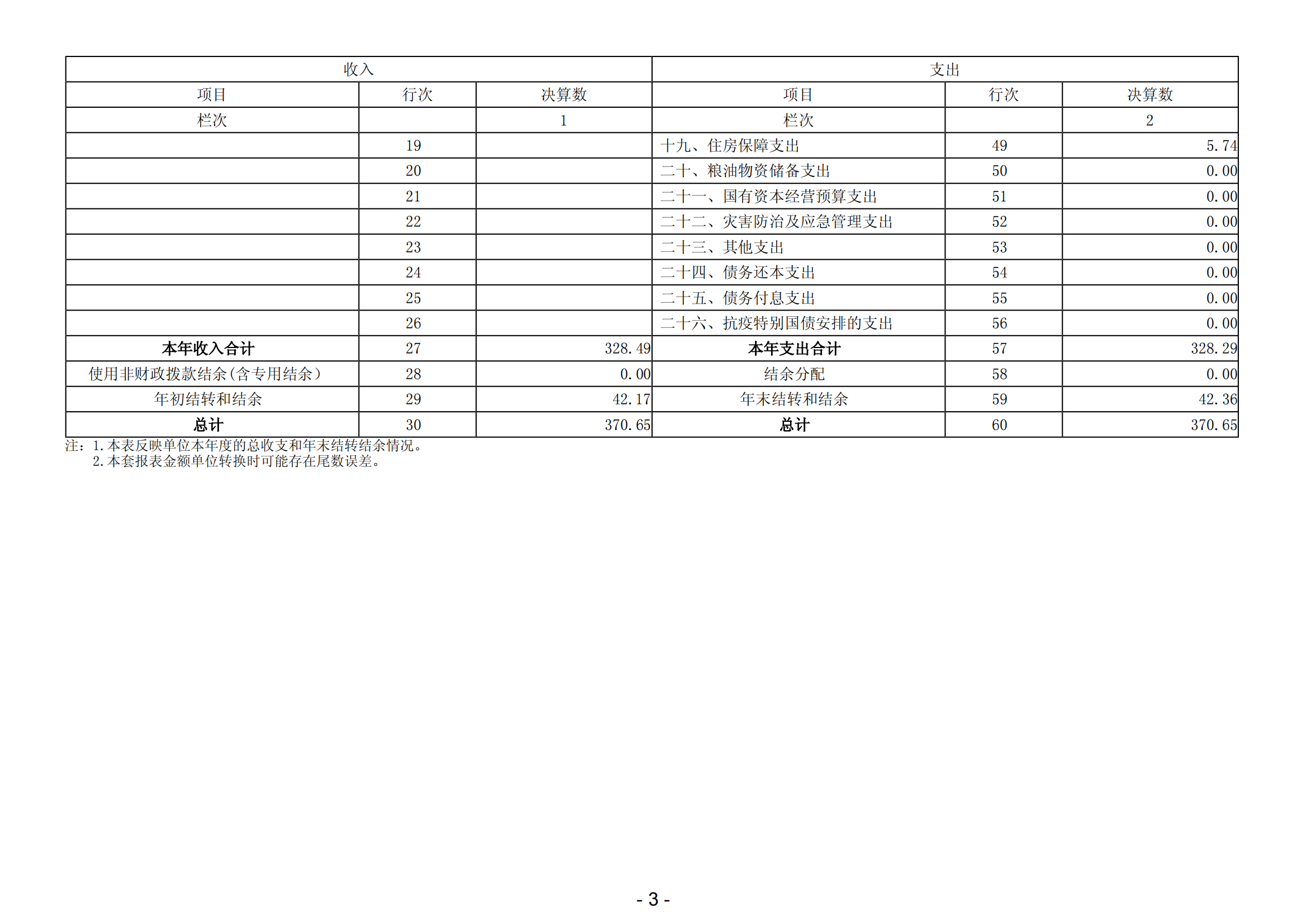 2023年陽江高新技術(shù)產(chǎn)業(yè)開發(fā)區(qū)財政局投資審核中心部門決算_04.png