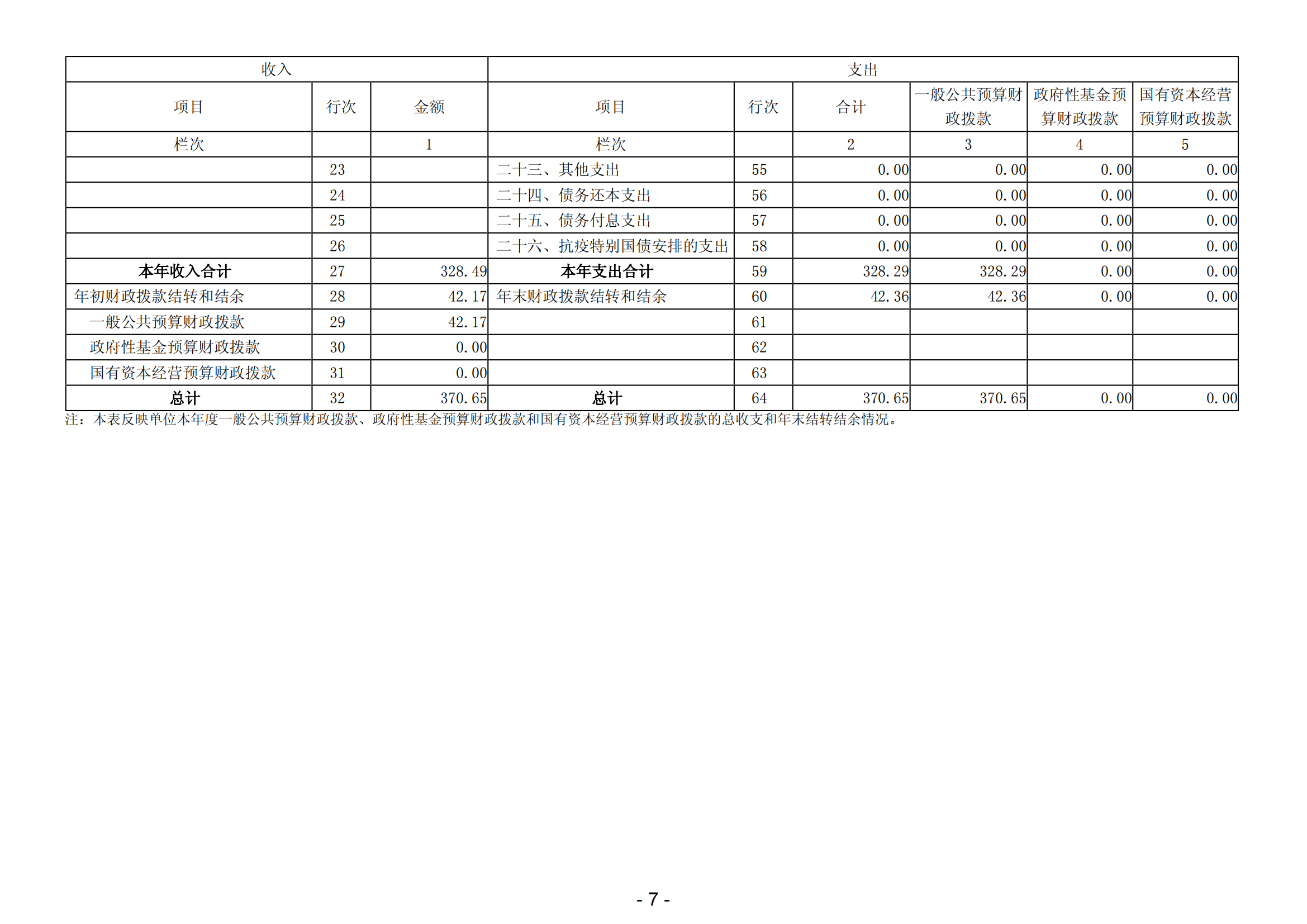 2023年陽江高新技術(shù)產(chǎn)業(yè)開發(fā)區(qū)財政局投資審核中心部門決算_08.png