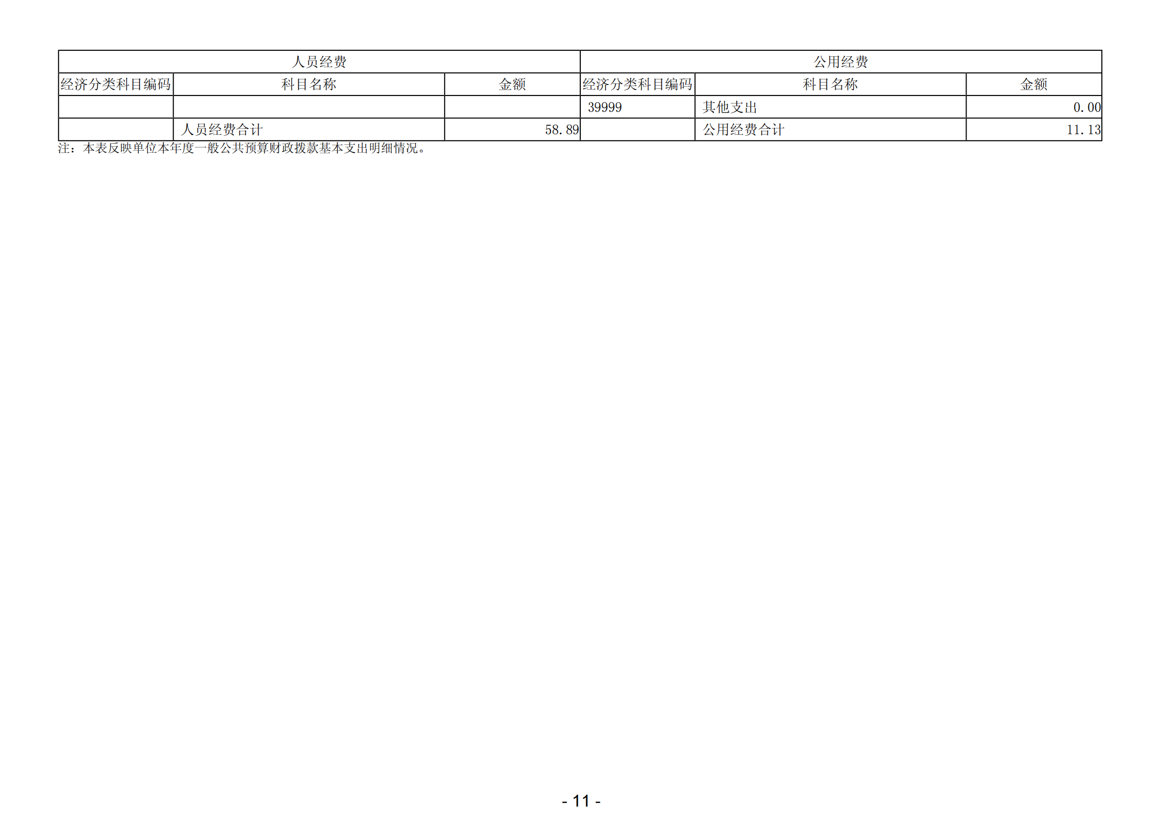 2023年陽(yáng)江高新技術(shù)產(chǎn)業(yè)開(kāi)發(fā)區(qū)土地儲(chǔ)備中心部門決算_12.png