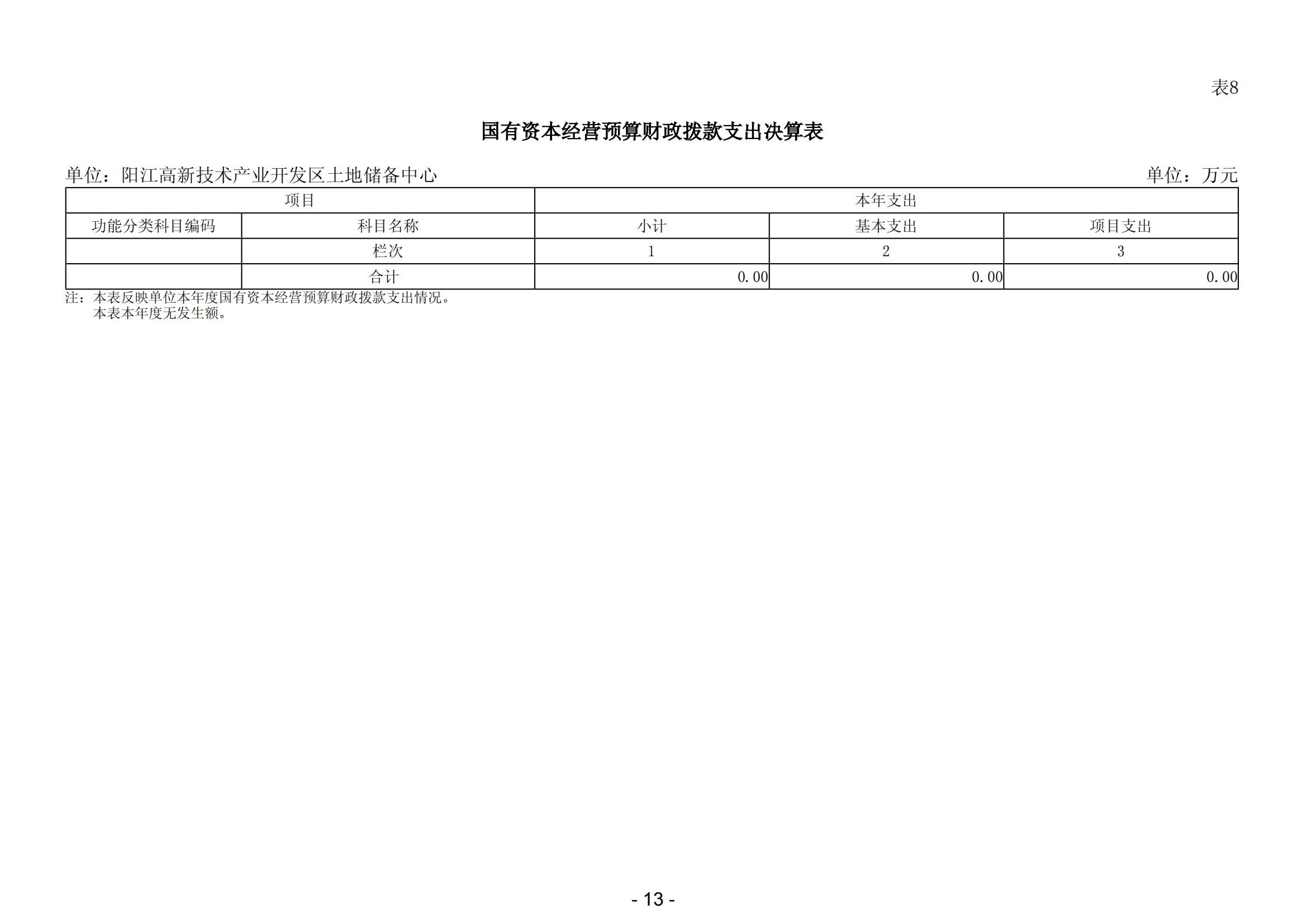 2023年陽(yáng)江高新技術(shù)產(chǎn)業(yè)開(kāi)發(fā)區(qū)土地儲(chǔ)備中心部門決算_14.png