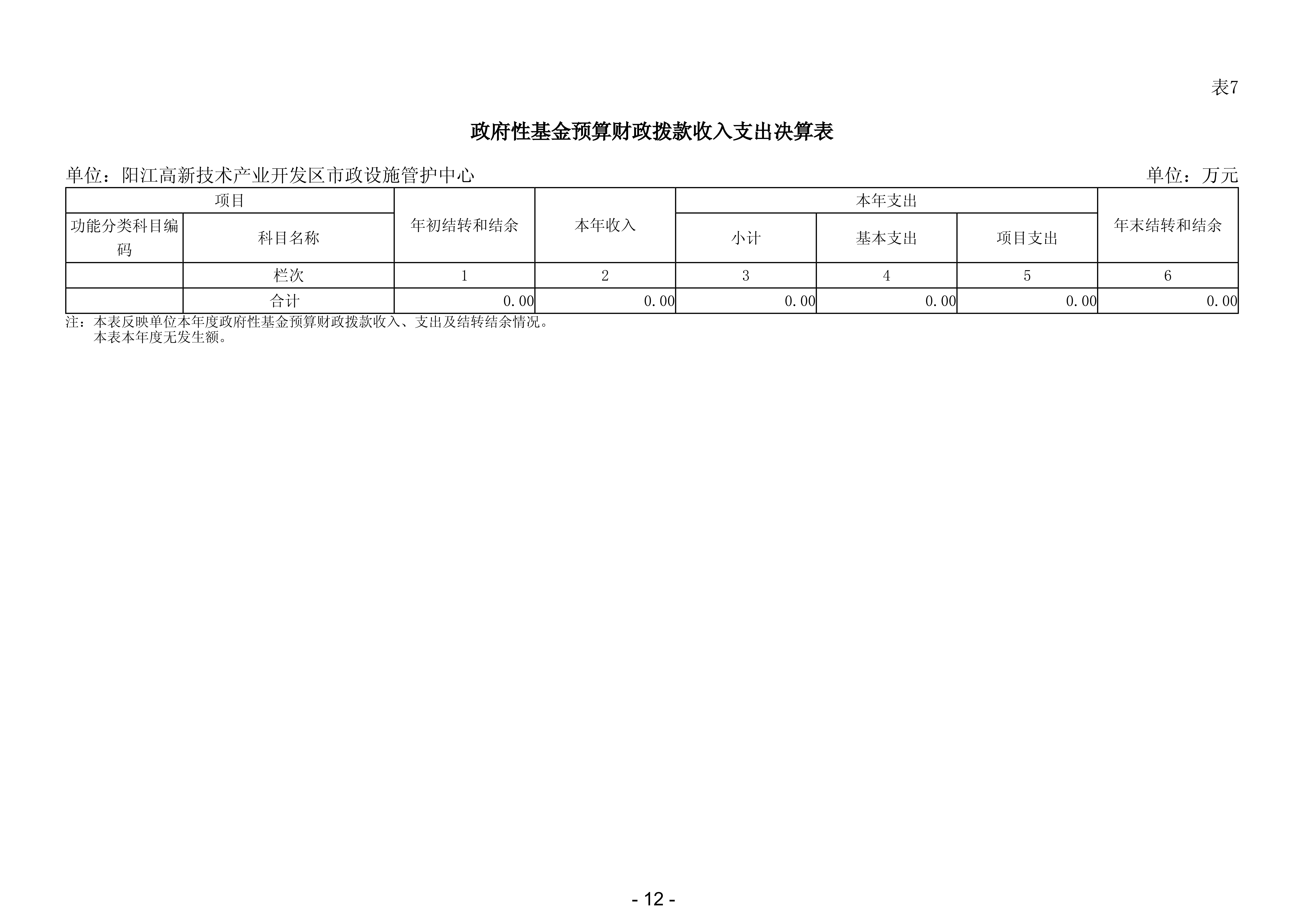 2023年陽(yáng)江高新技術(shù)產(chǎn)業(yè)開(kāi)發(fā)區(qū)市政設(shè)施管護(hù)中心部門(mén)決算_13.png