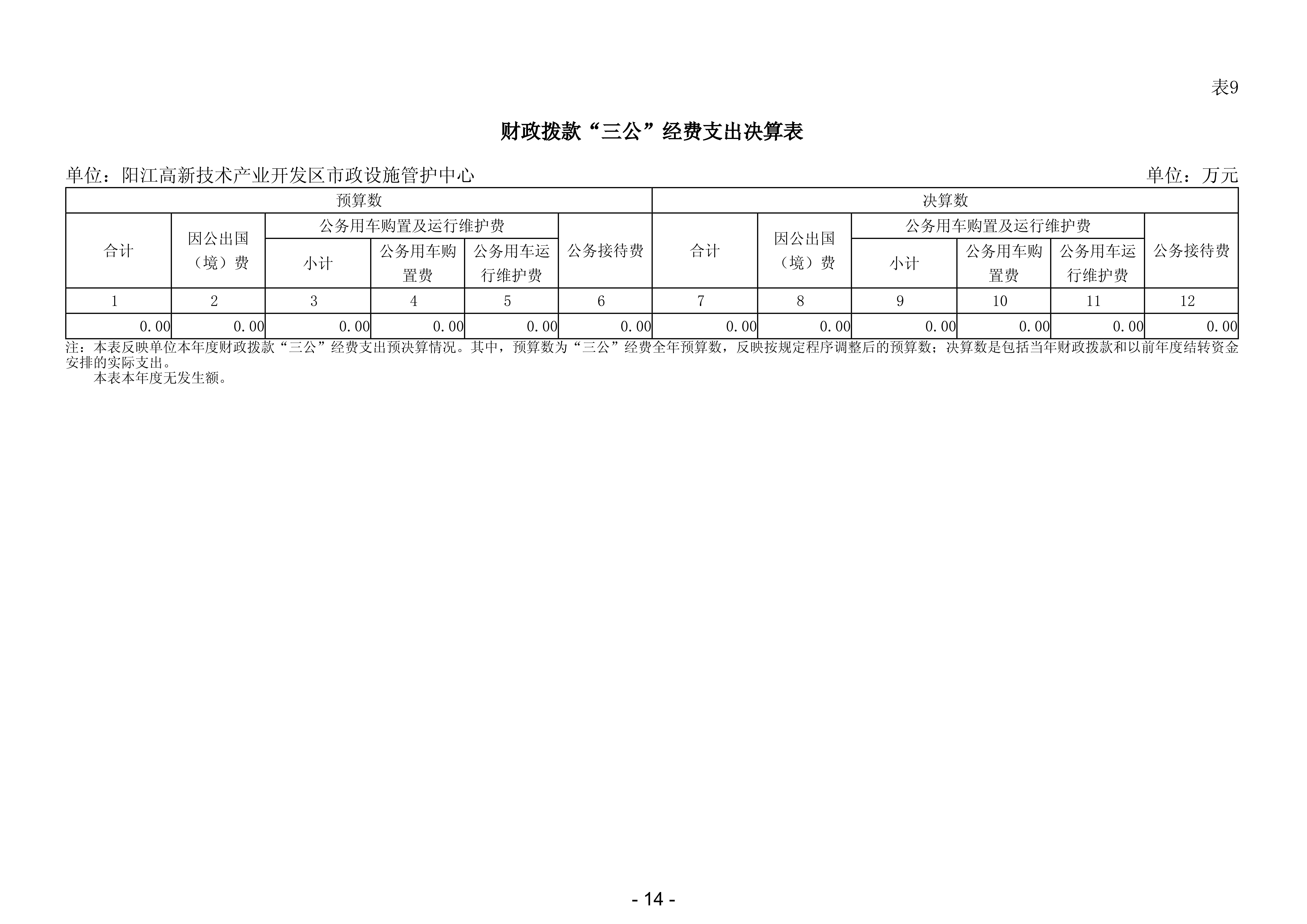 2023年陽(yáng)江高新技術(shù)產(chǎn)業(yè)開(kāi)發(fā)區(qū)市政設(shè)施管護(hù)中心部門(mén)決算_15.png